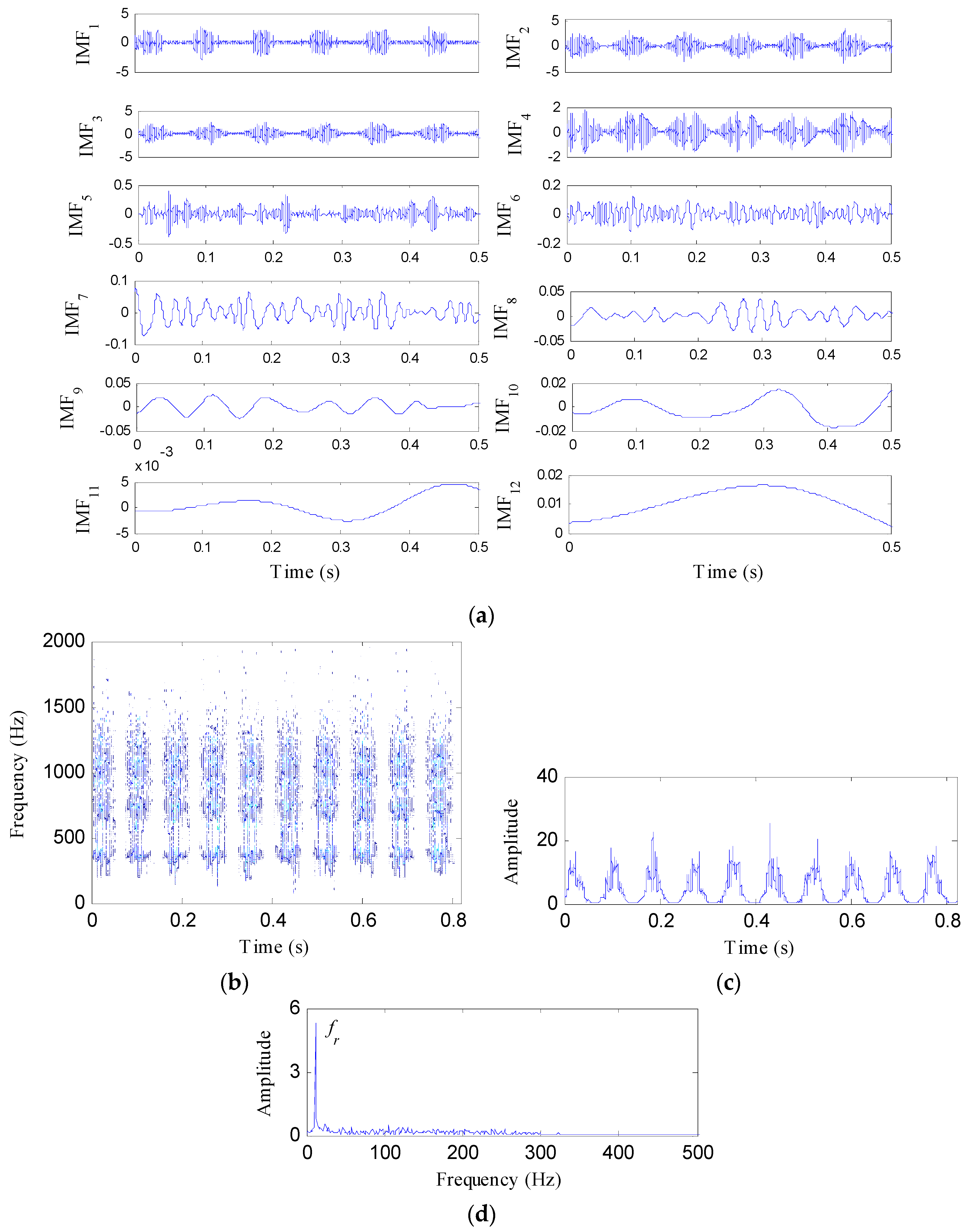 Entropy 21 00593 g003