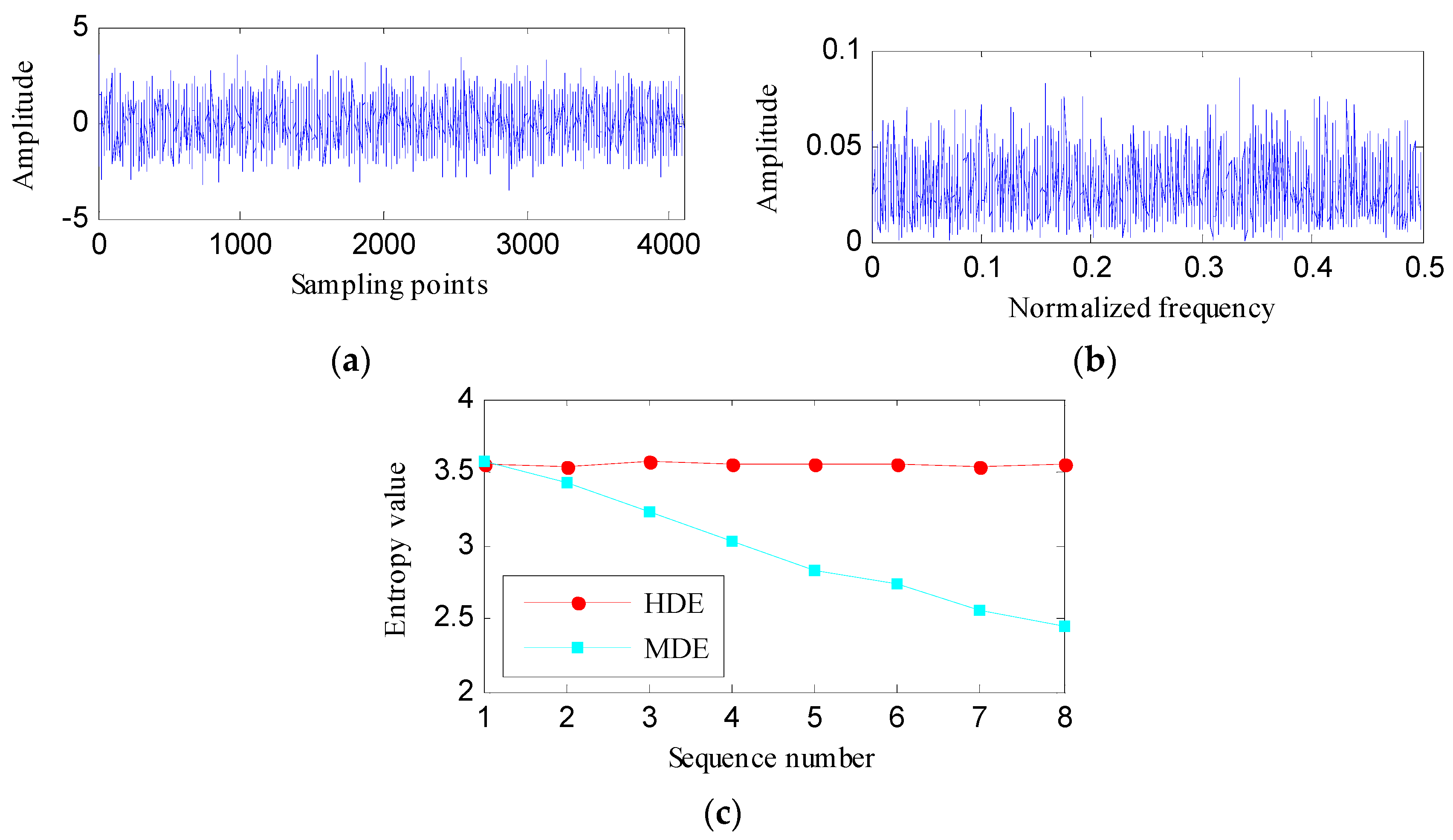 Entropy 21 00593 g006