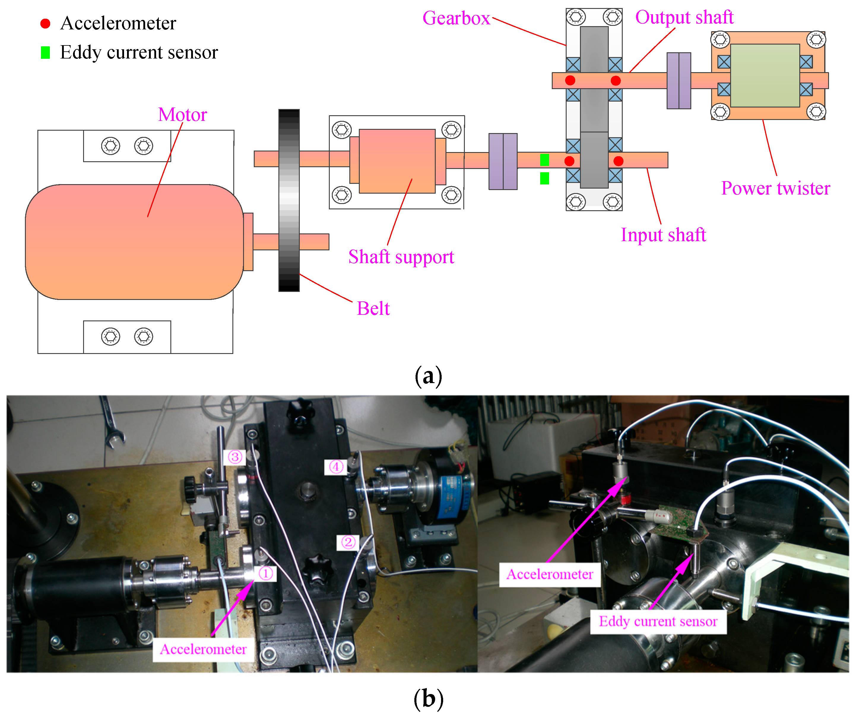 Entropy 21 00593 g010