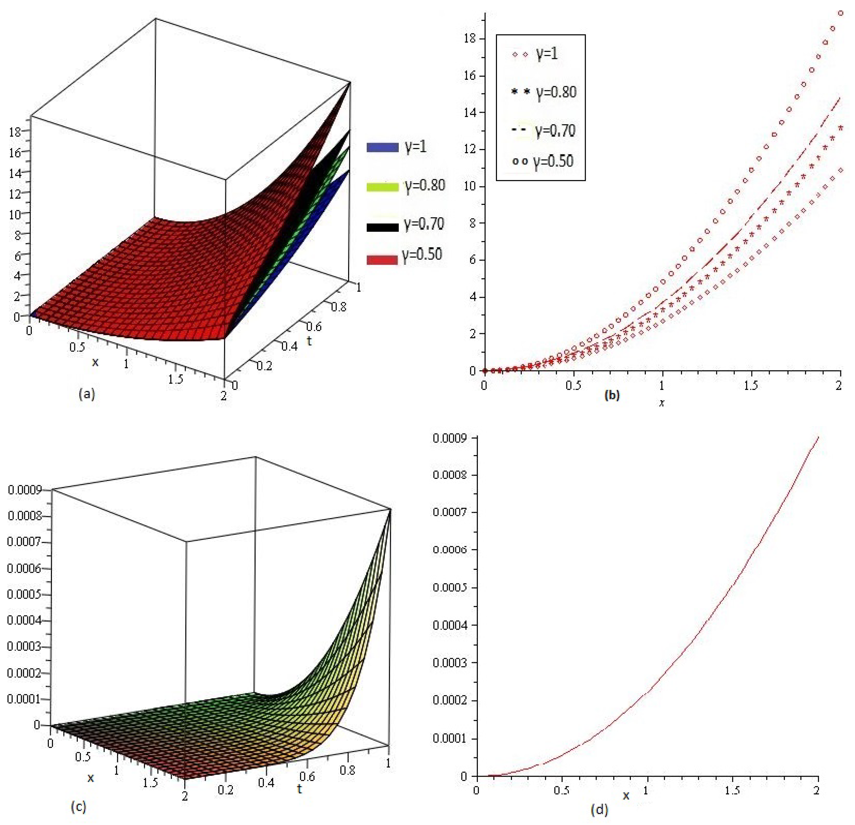 Entropy 21 00597 g001