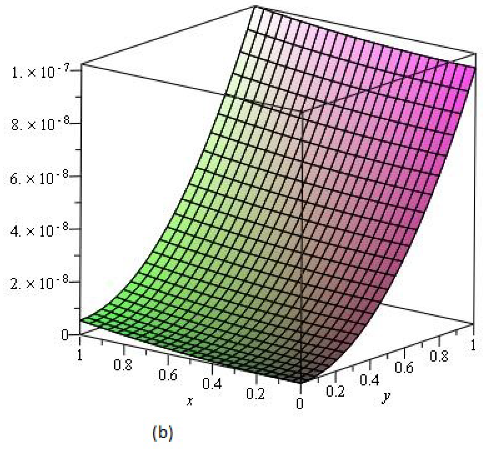 Entropy 21 00597 g003b