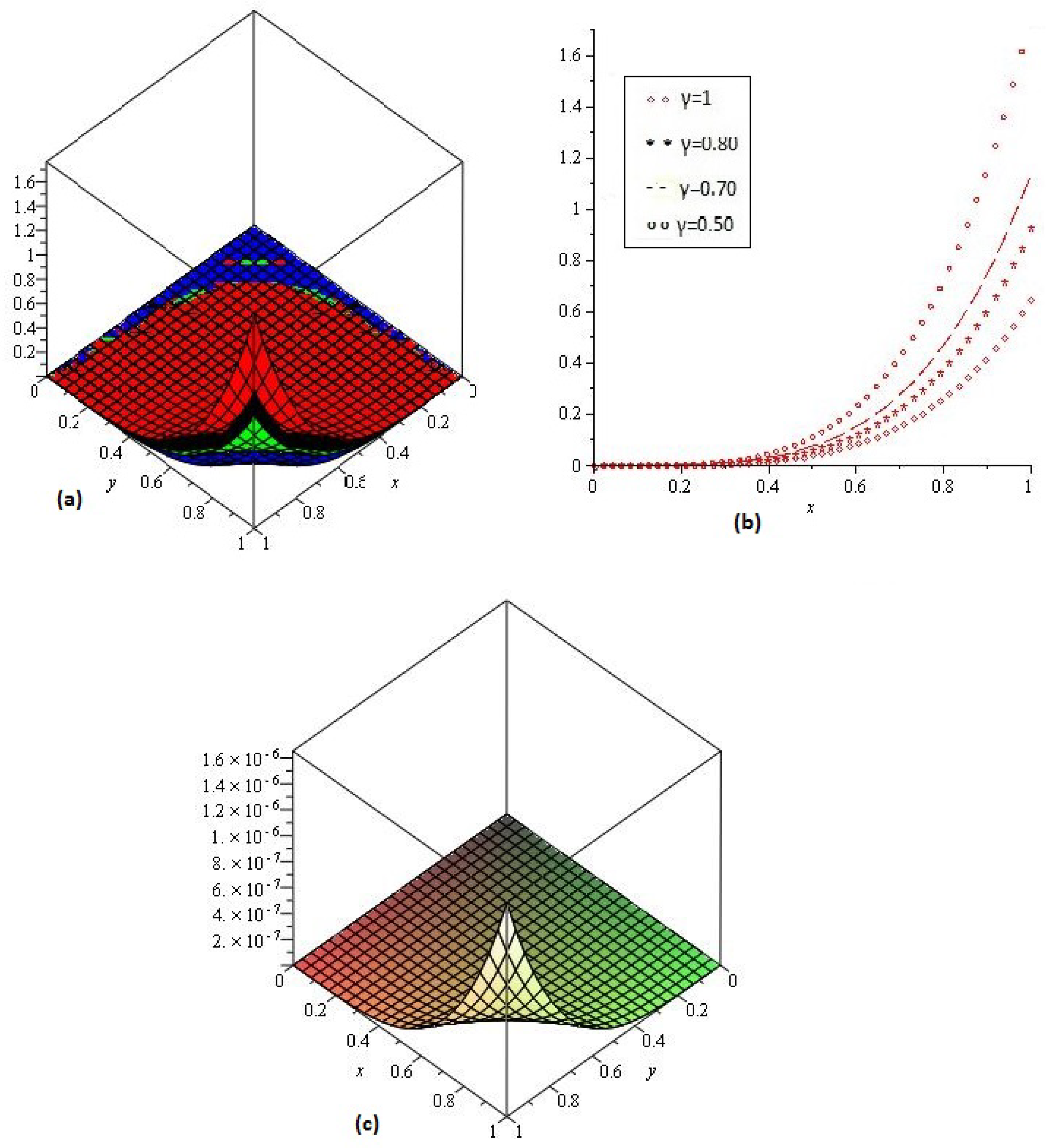 Entropy 21 00597 g004