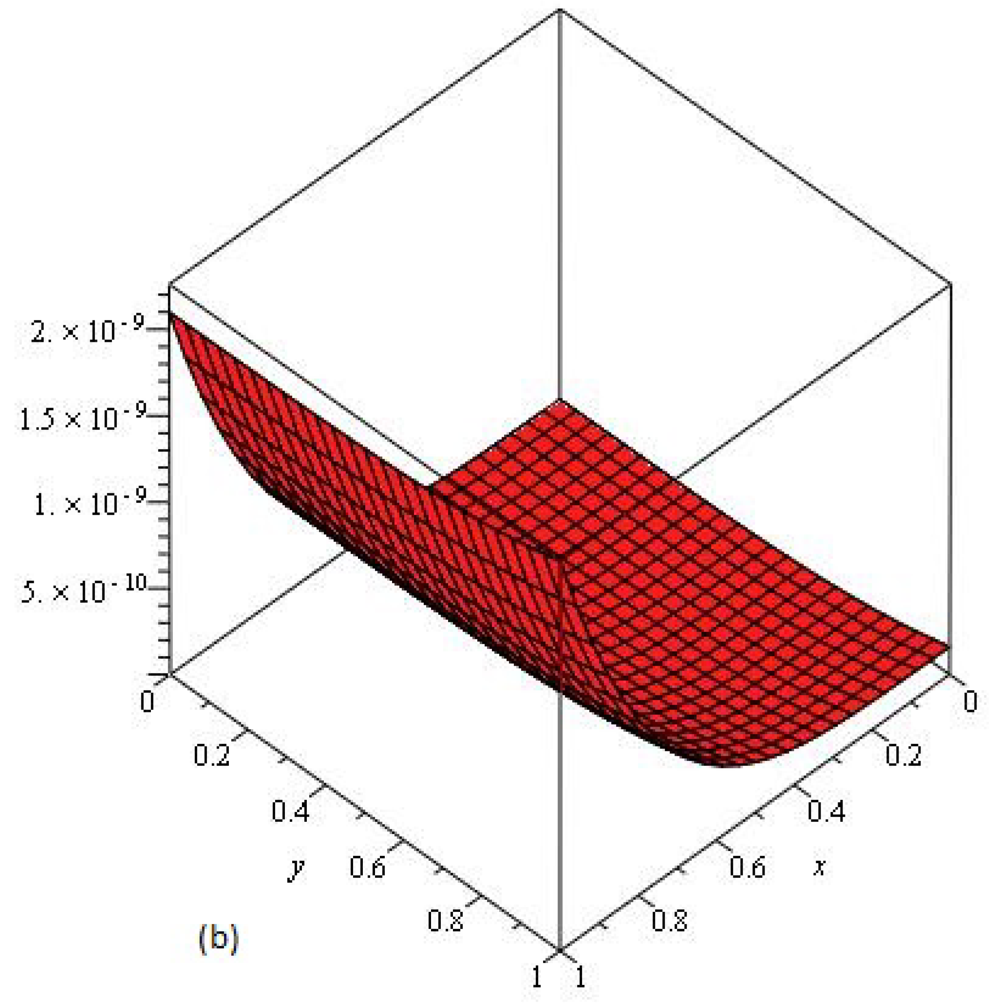 Entropy 21 00597 g006b