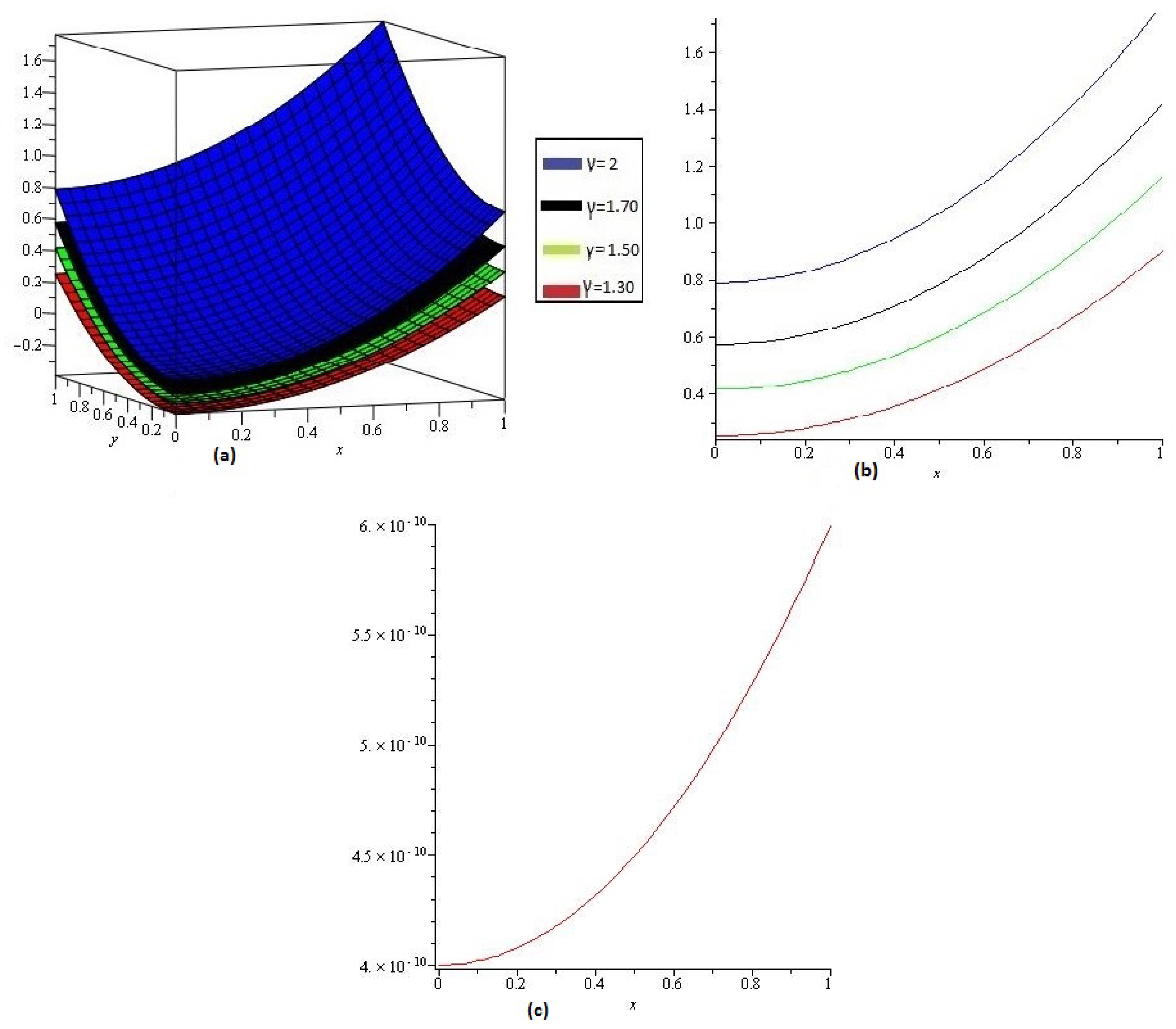 Entropy 21 00597 g007