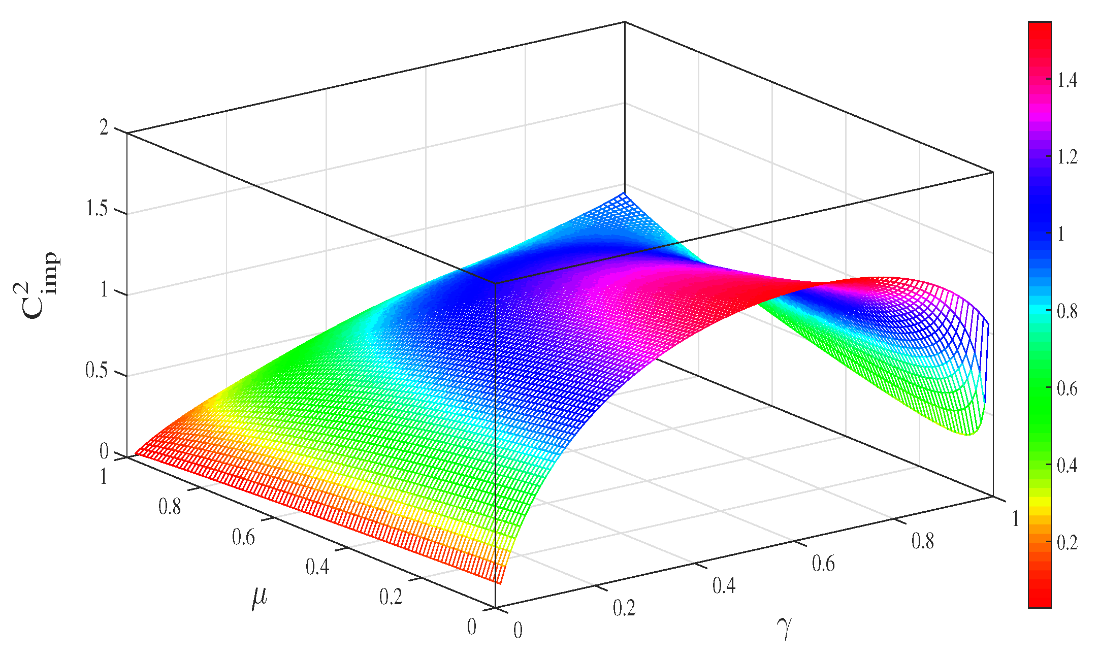 Entropy 21 00598 g004 Entropy 21 00598 g004