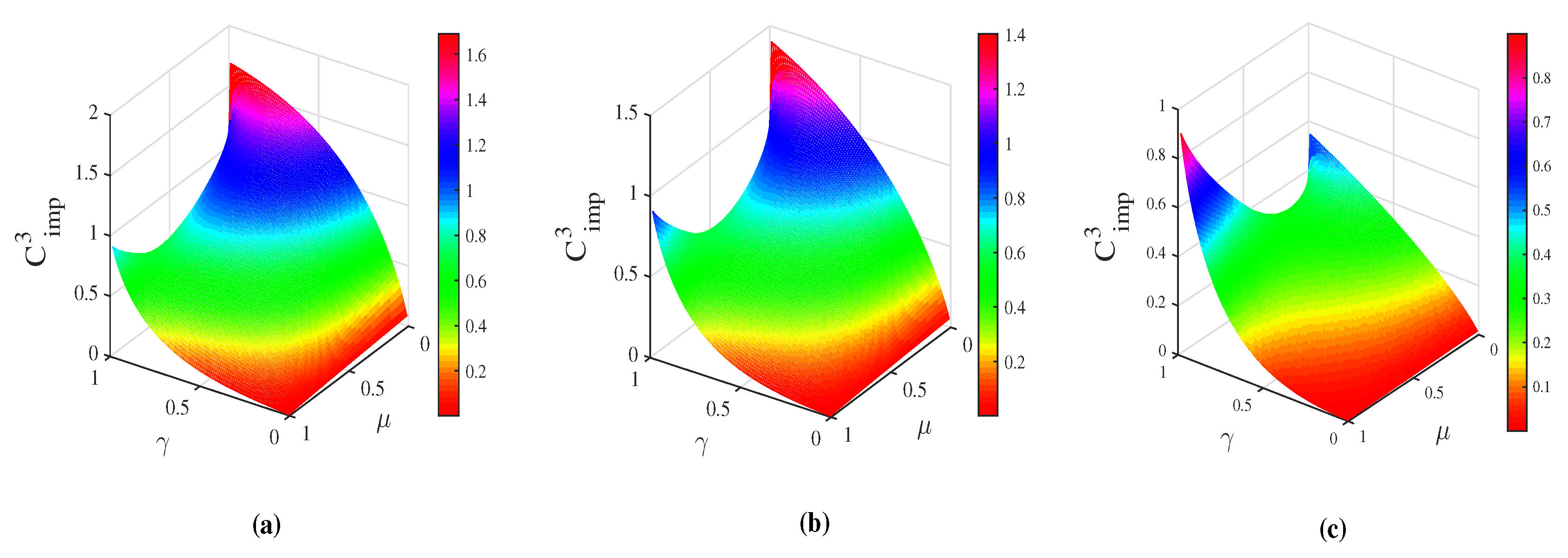 Entropy 21 00598 g006 Entropy 21 00598 g006