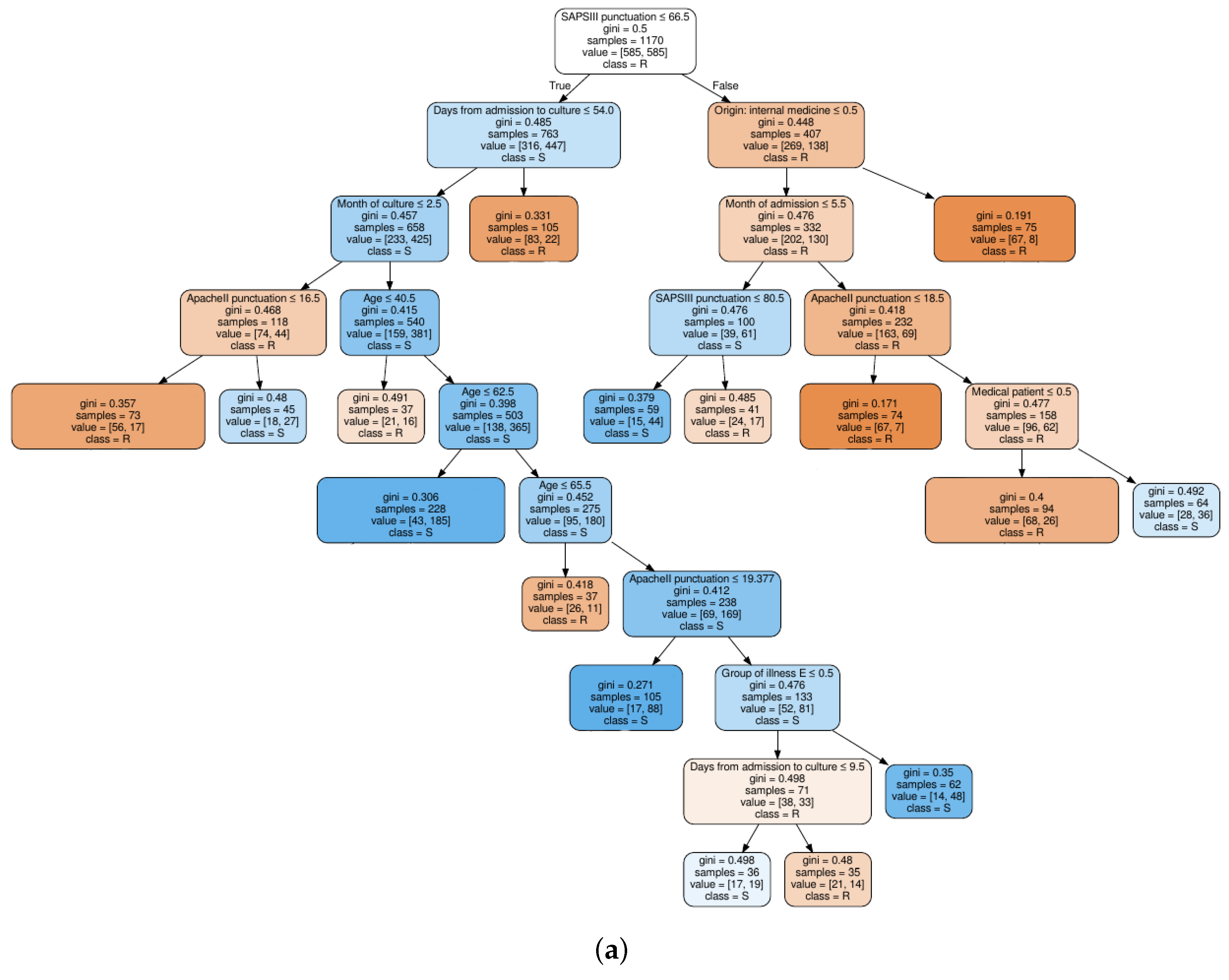 Entropy 21 00603 g004a