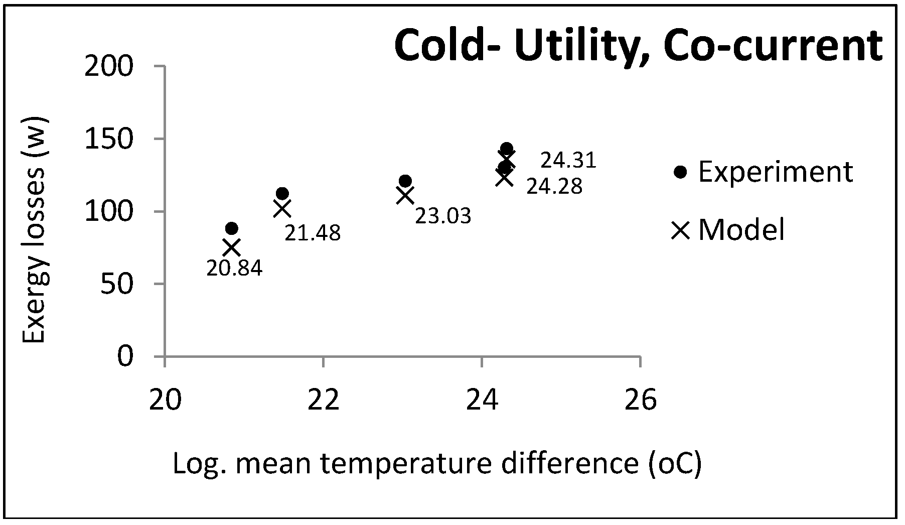 Entropy 21 00606 g003 Entropy 21 00606 g003