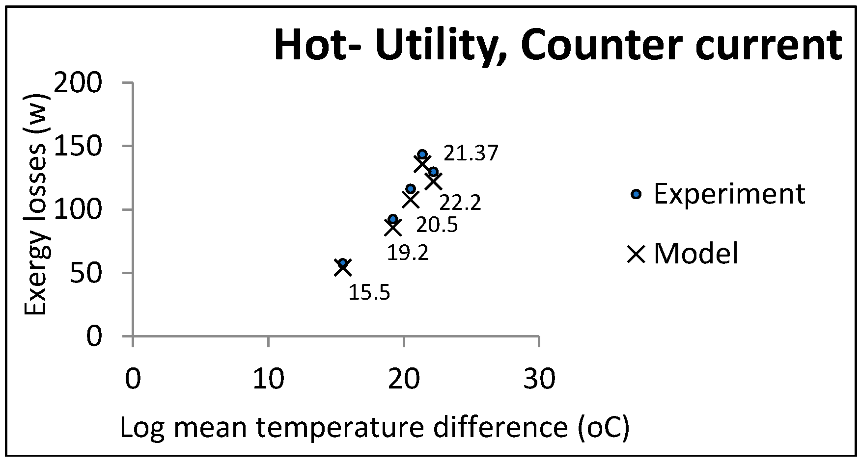 Entropy 21 00606 g005 Entropy 21 00606 g005