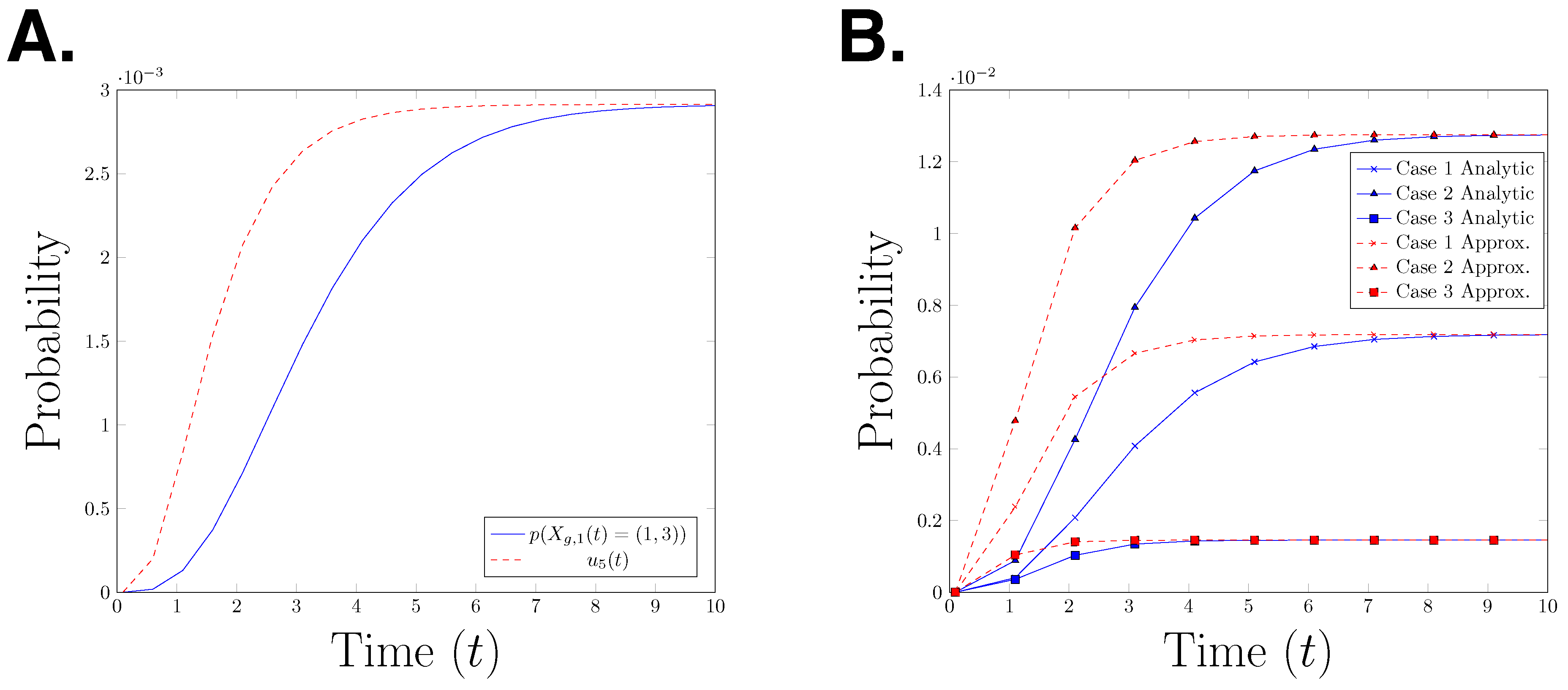 Entropy 21 00607 g004