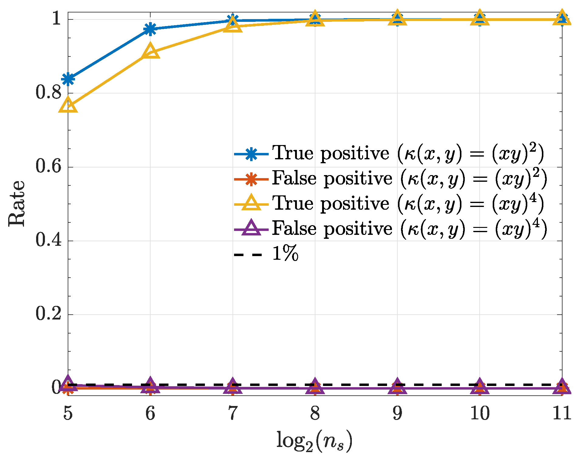 Entropy 21 00610 g005