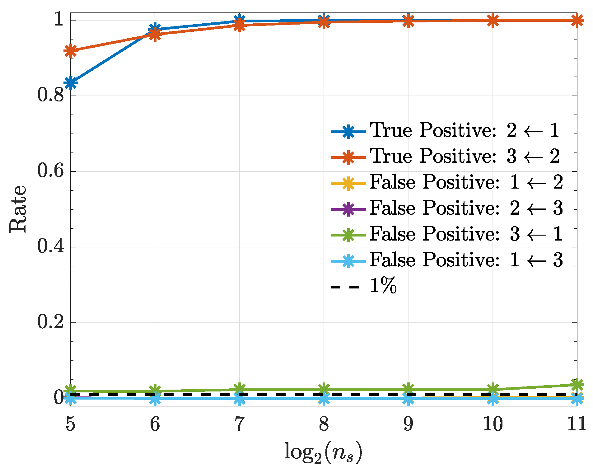 Entropy 21 00610 g007
