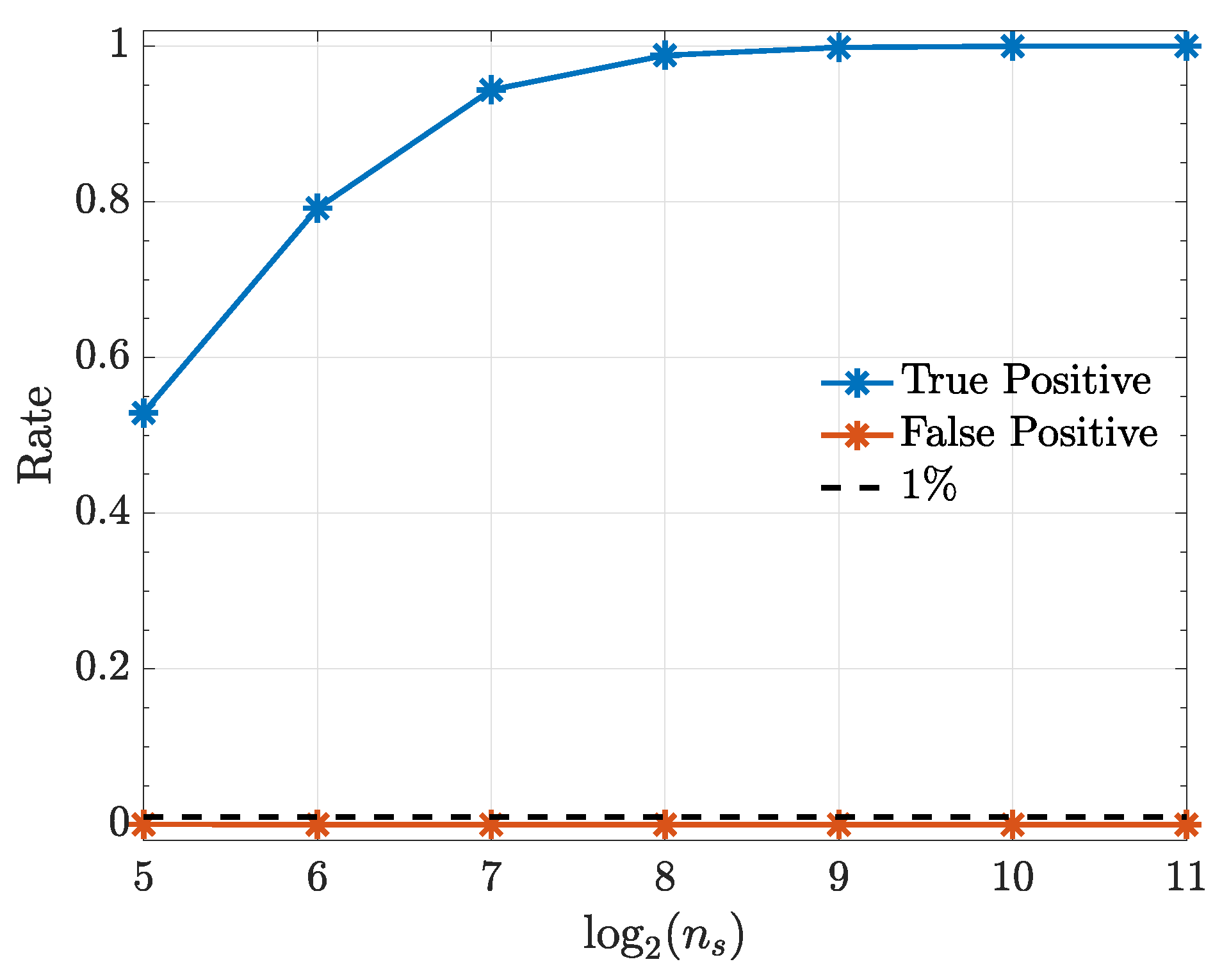 Entropy 21 00610 g008