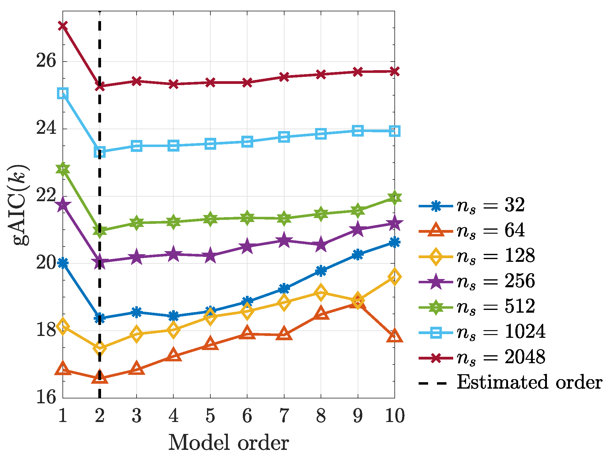 Entropy 21 00610 g009