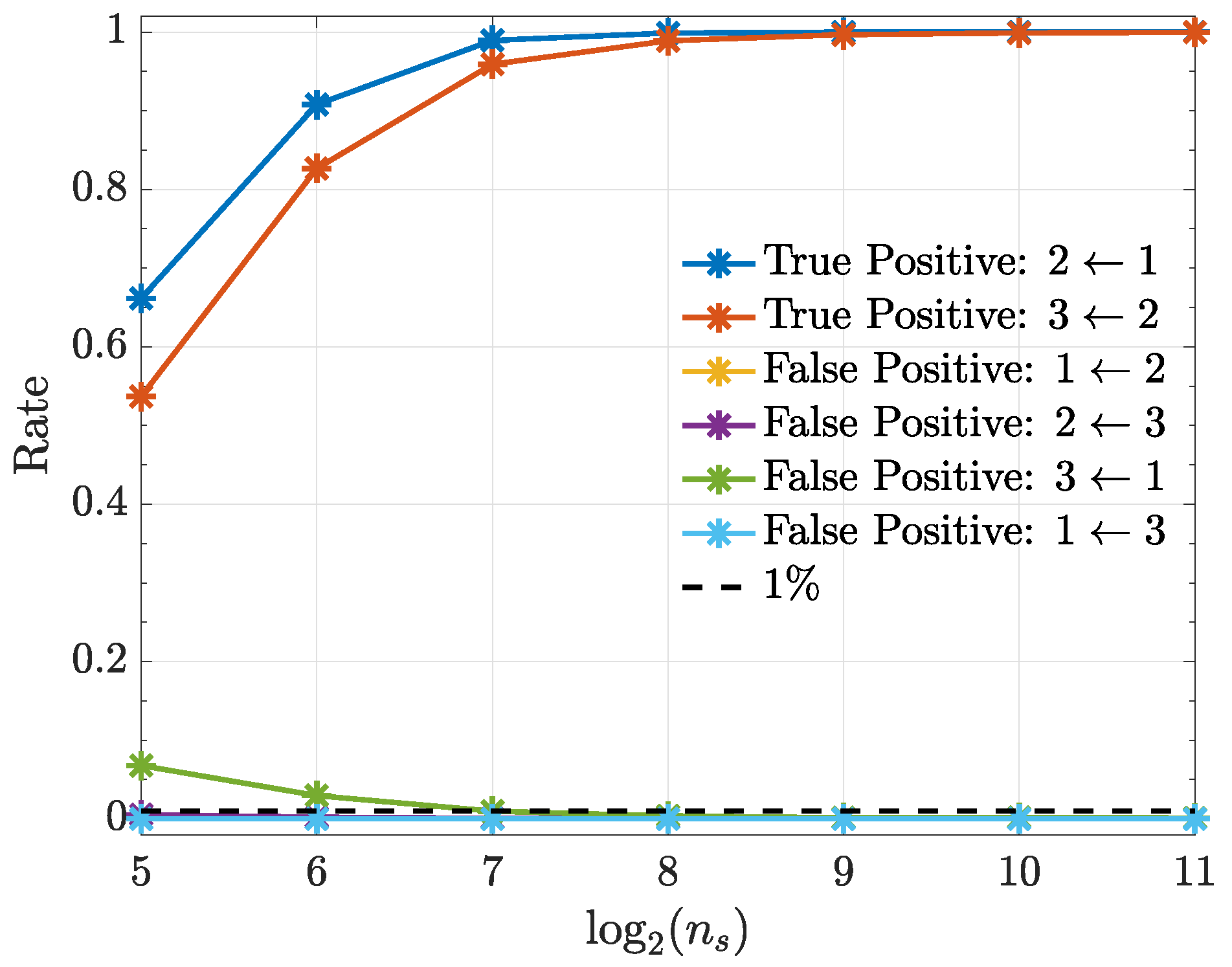 Entropy 21 00610 g011