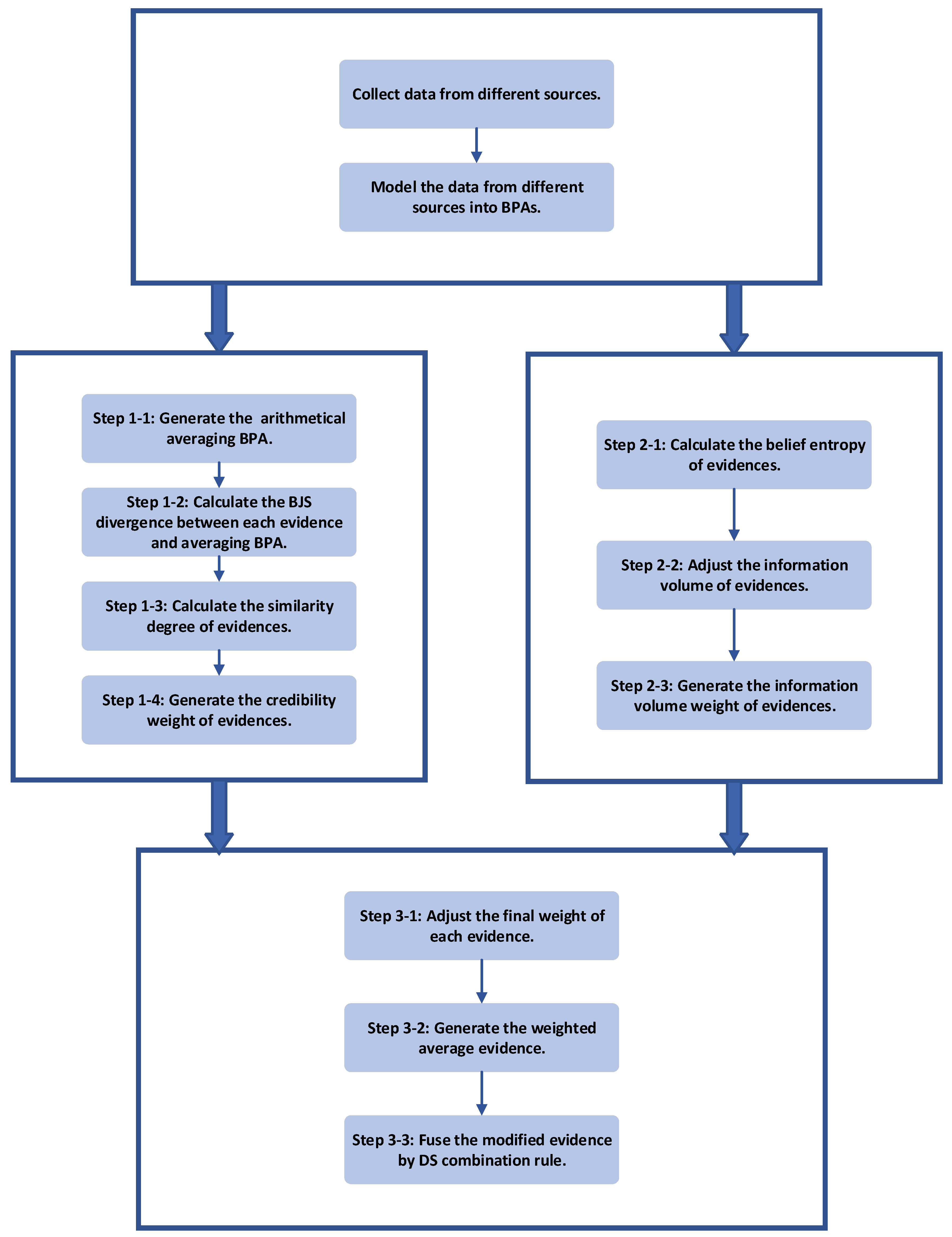 Entropy 21 00611 g001