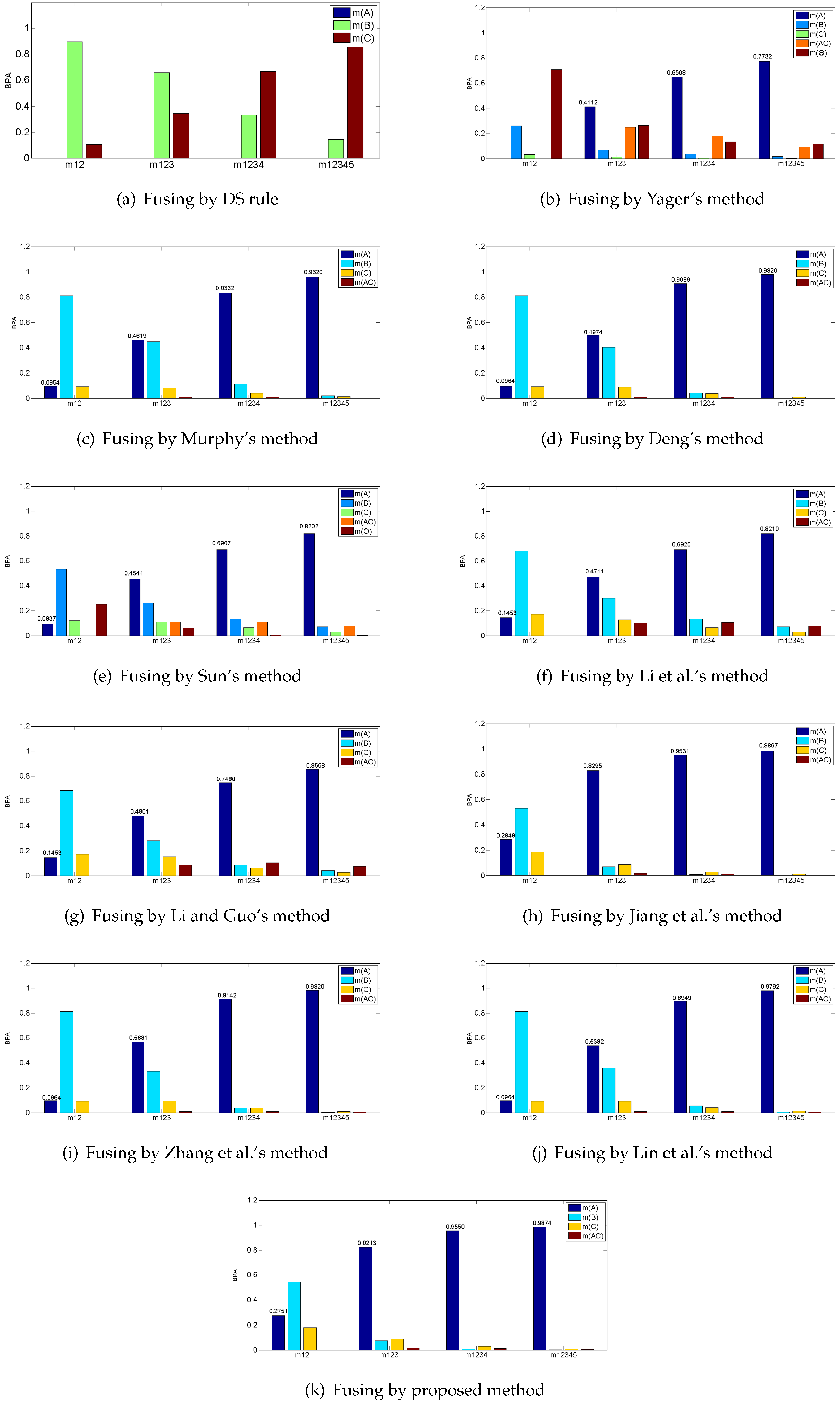 Entropy 21 00611 g002
