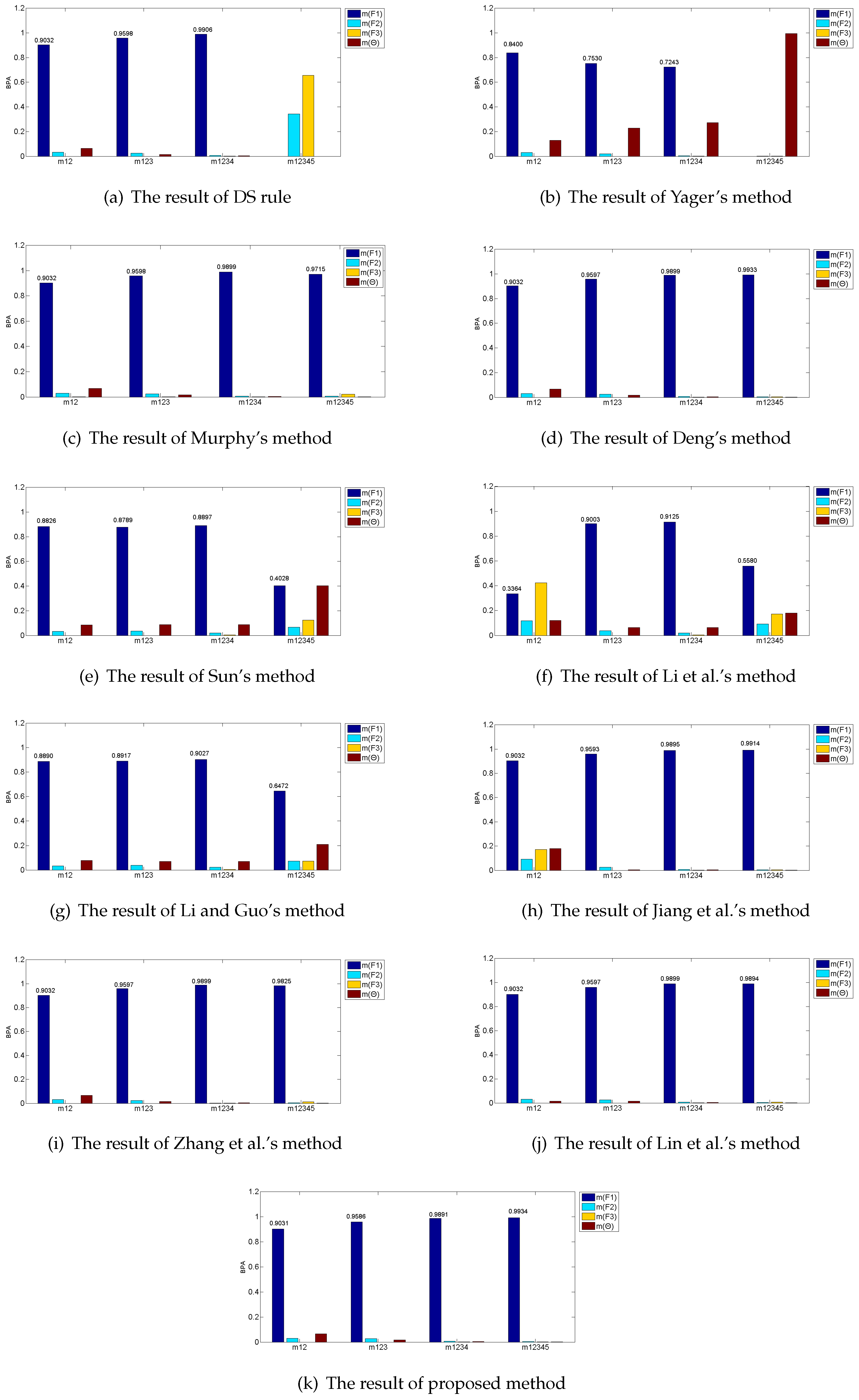 Entropy 21 00611 g003