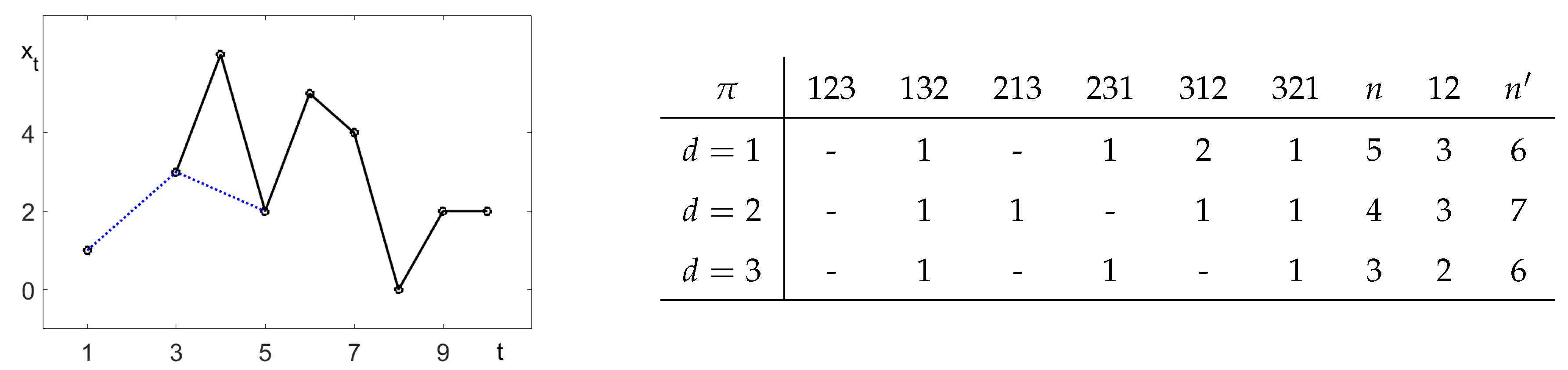 Entropy 21 00613 g003
