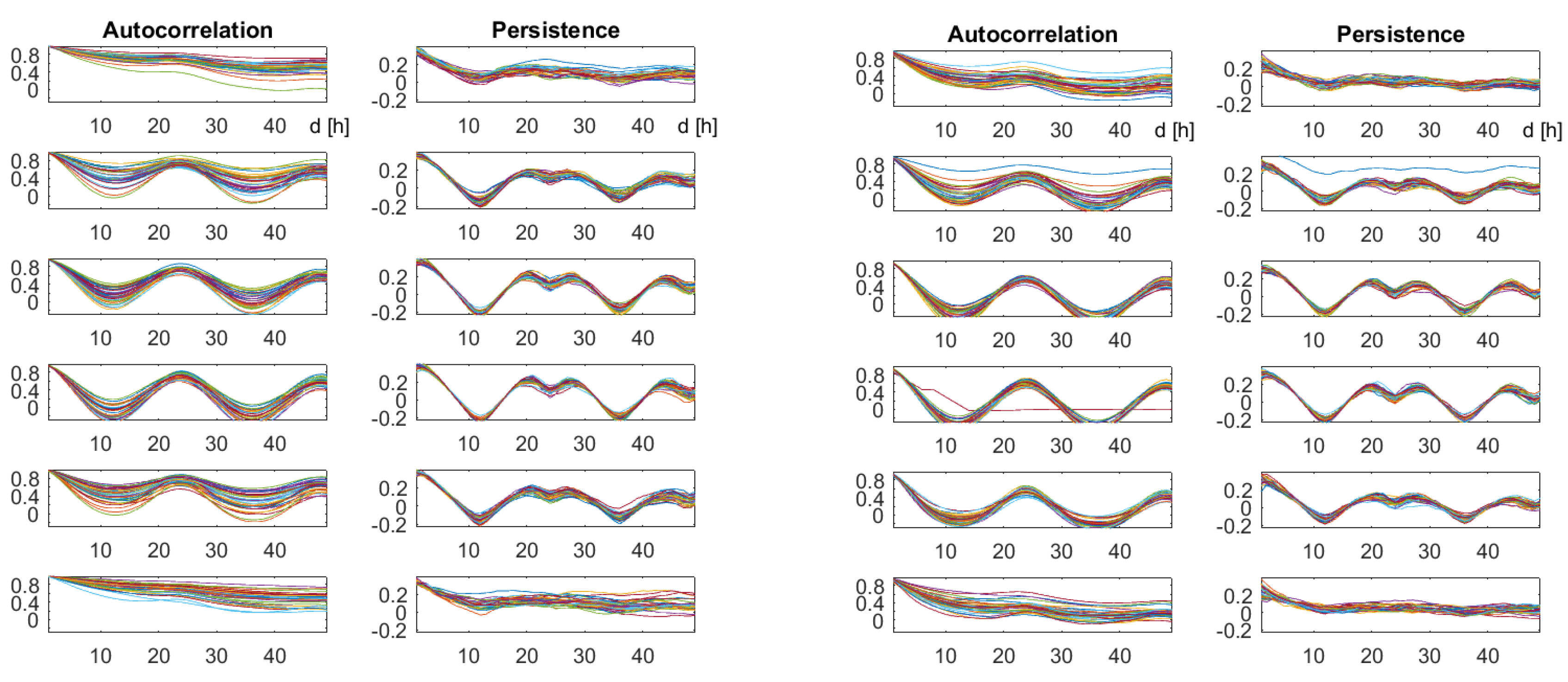 Entropy 21 00613 g006