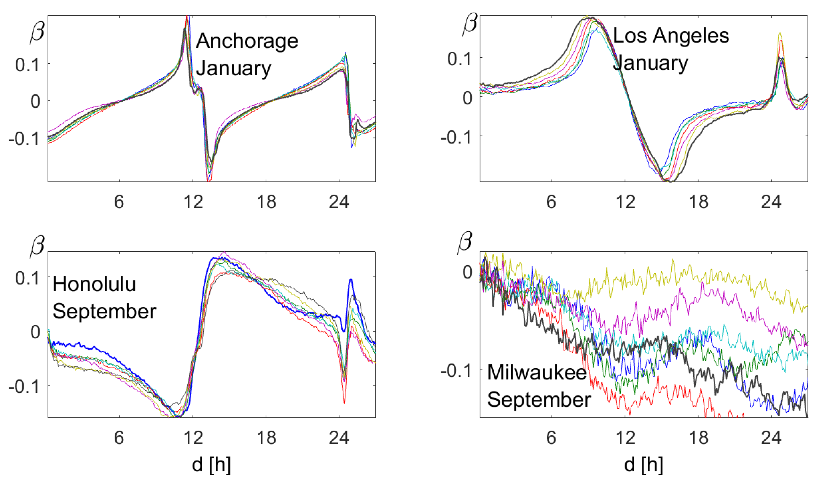 Entropy 21 00613 g013