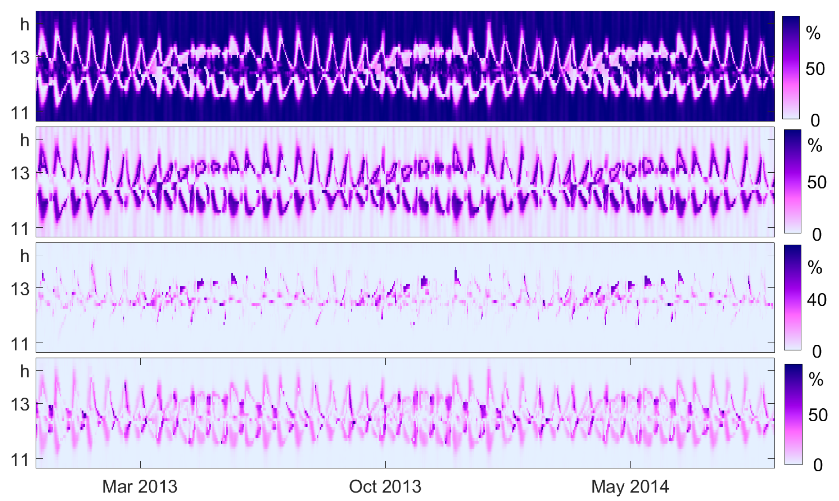 Entropy 21 00613 g015