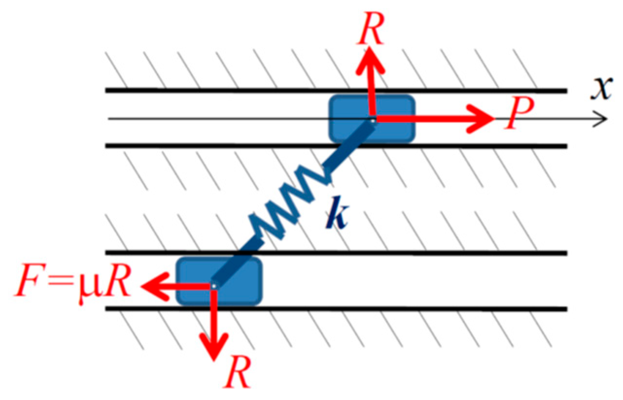 Entropy 21 00620 g002