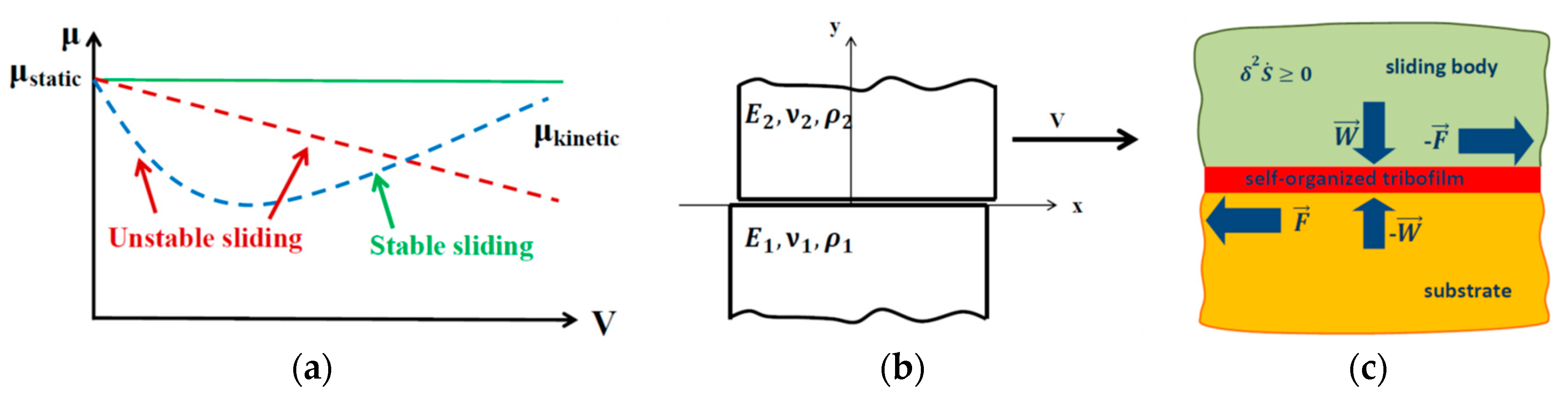 Entropy 21 00620 g003
