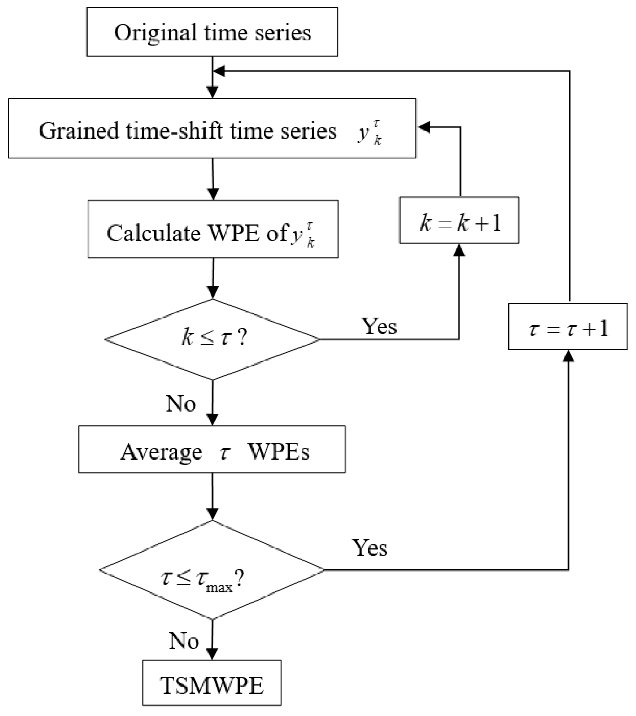 Entropy 21 00621 g001