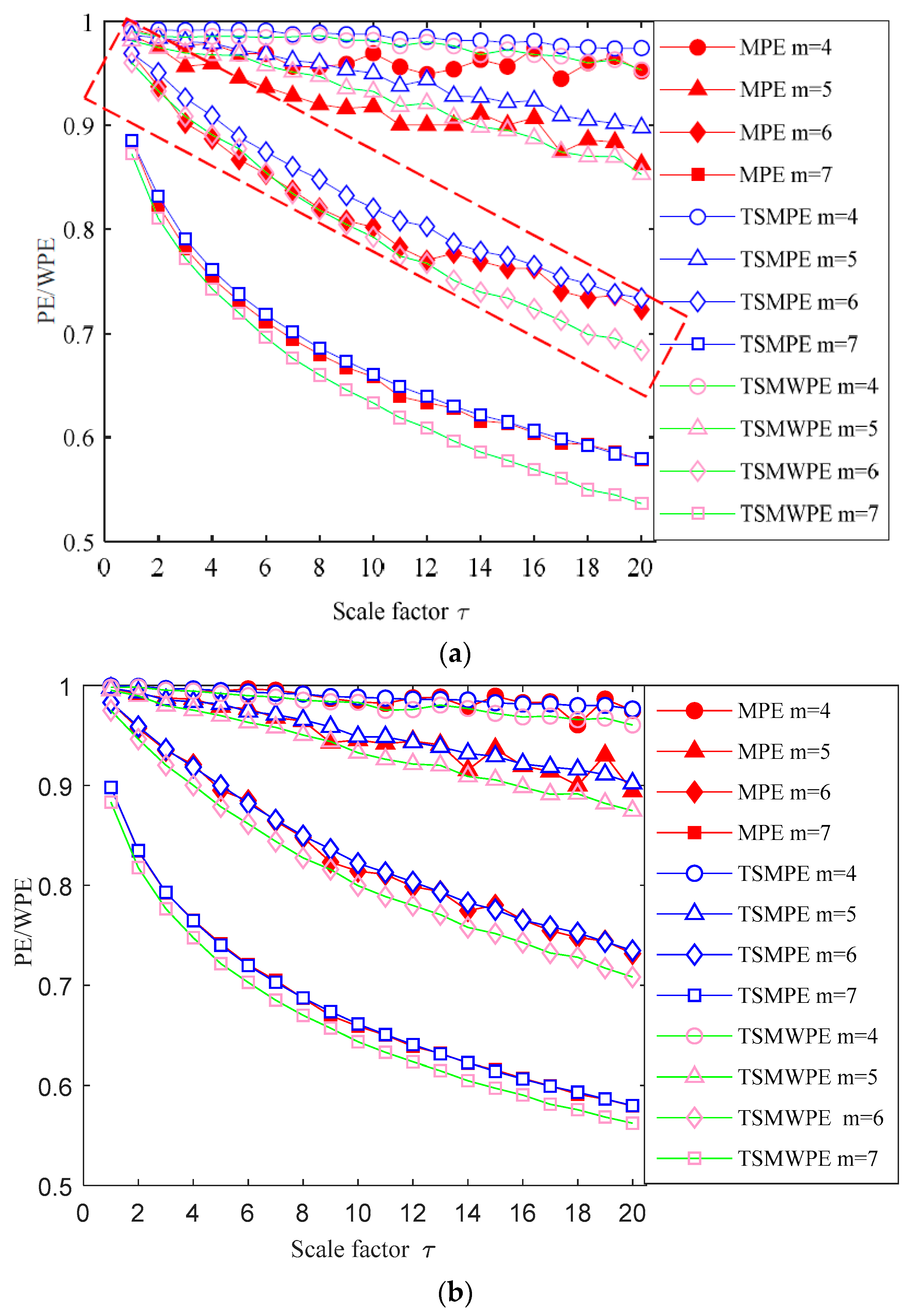 Entropy 21 00621 g003