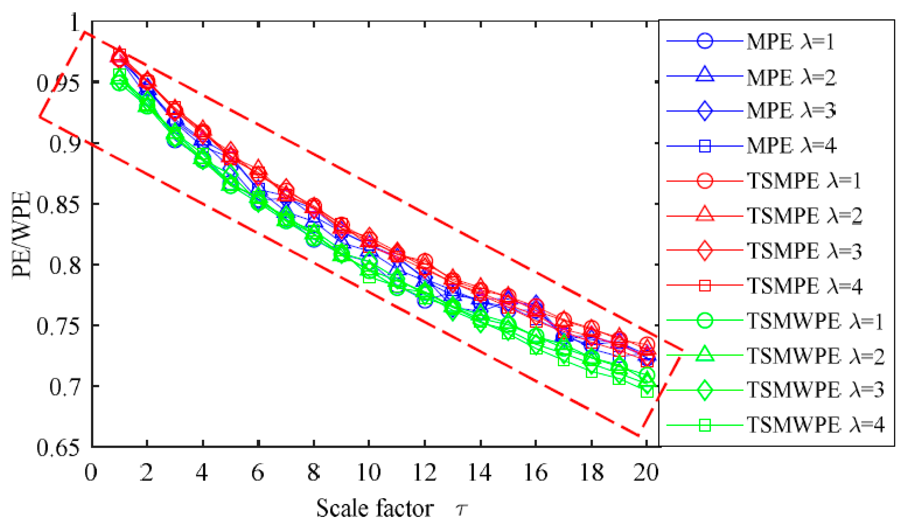 Entropy 21 00621 g004