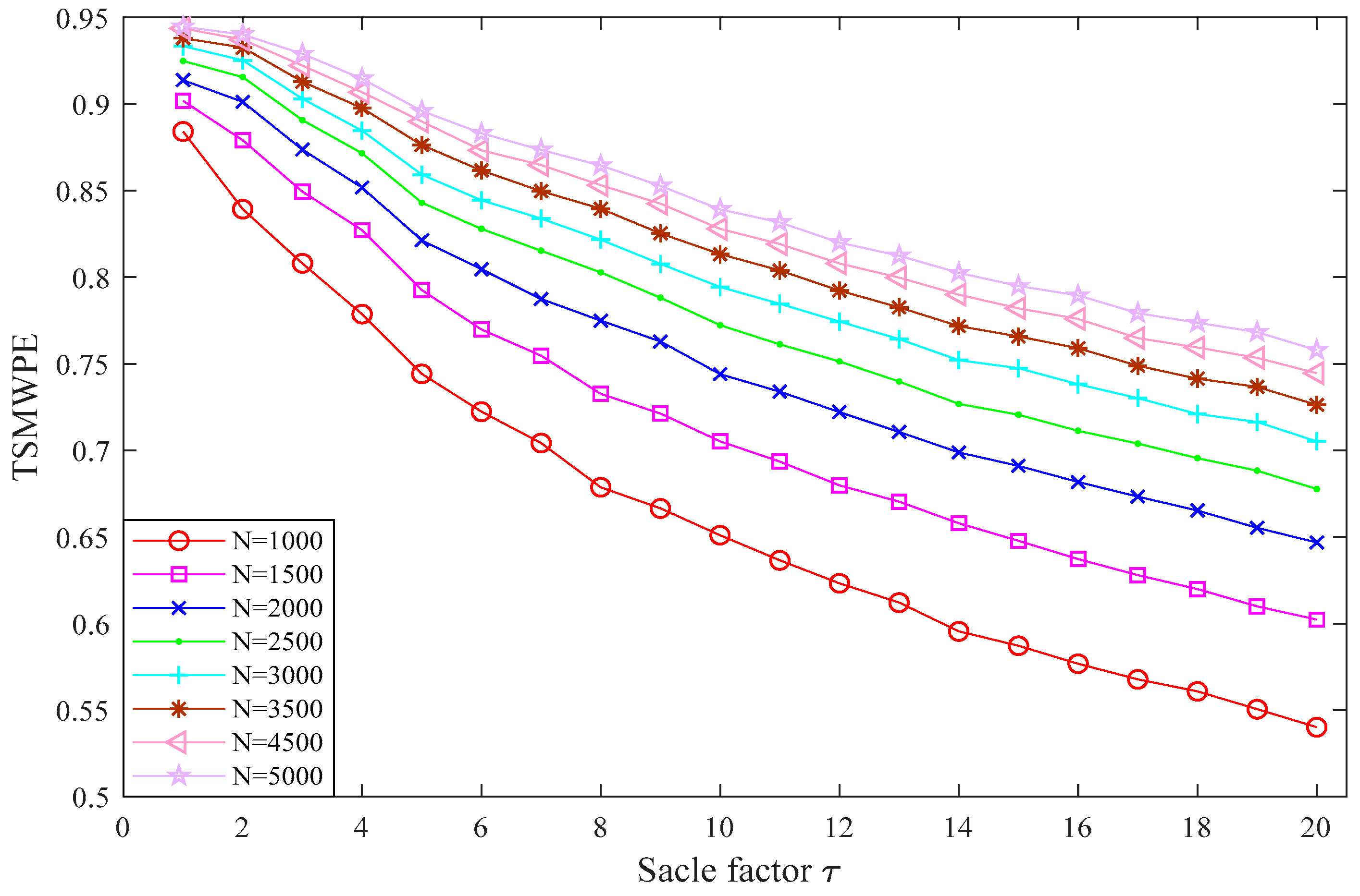 Entropy 21 00621 g005