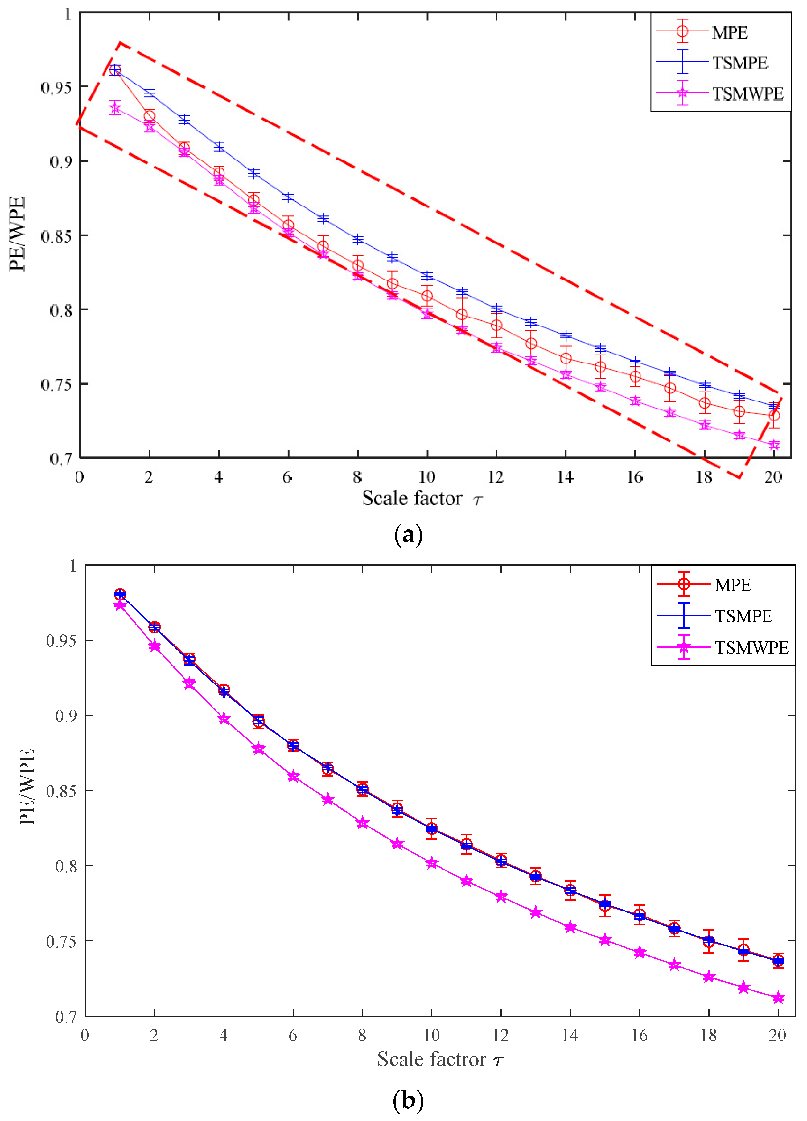 Entropy 21 00621 g006