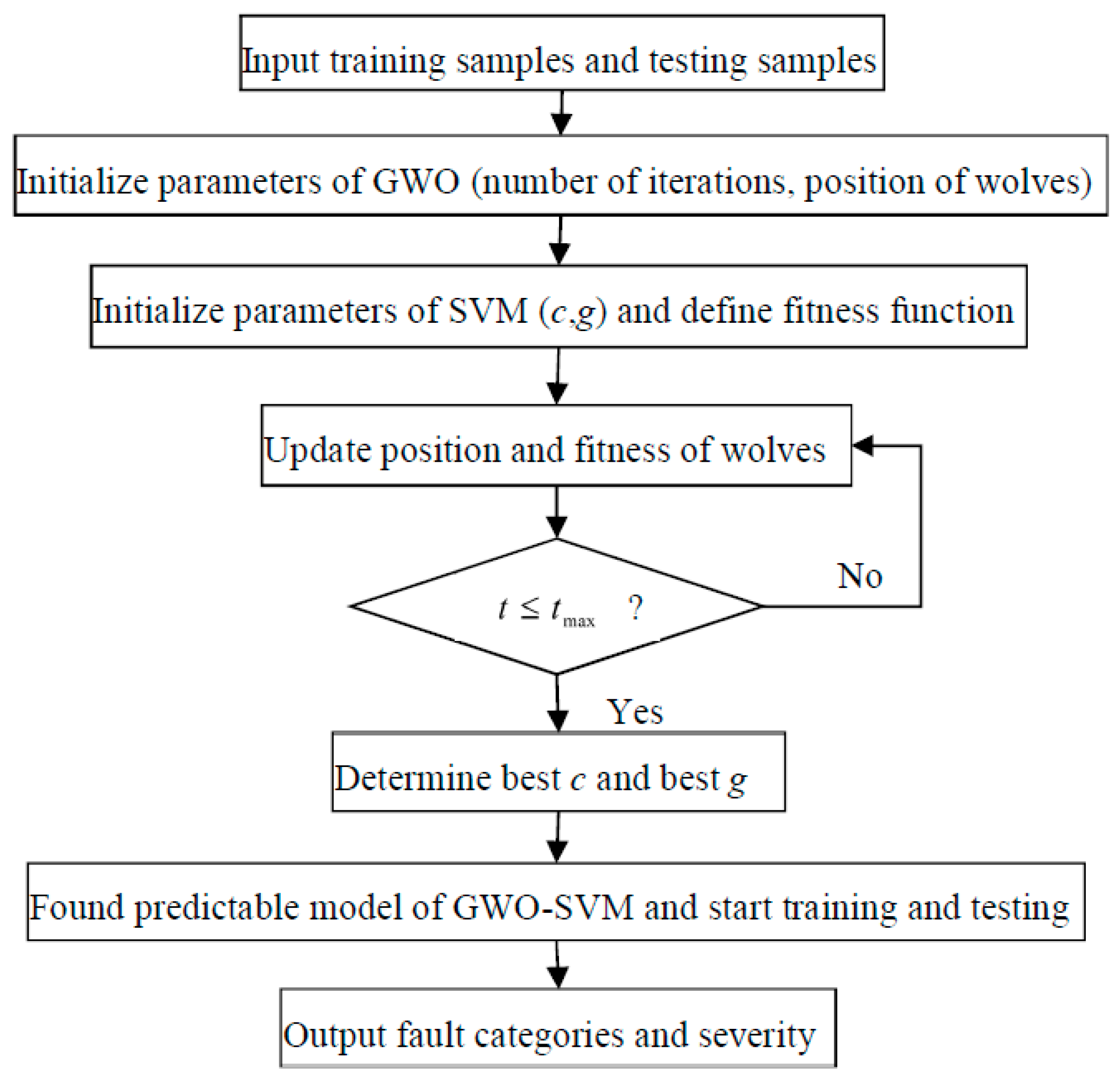 Entropy 21 00621 g007