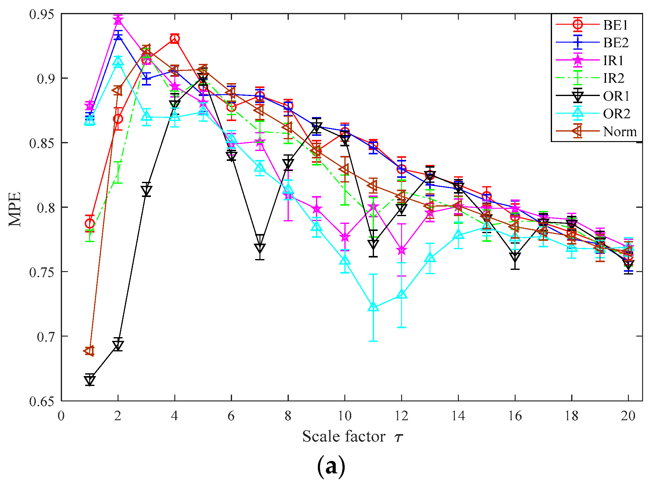 Entropy 21 00621 g011a