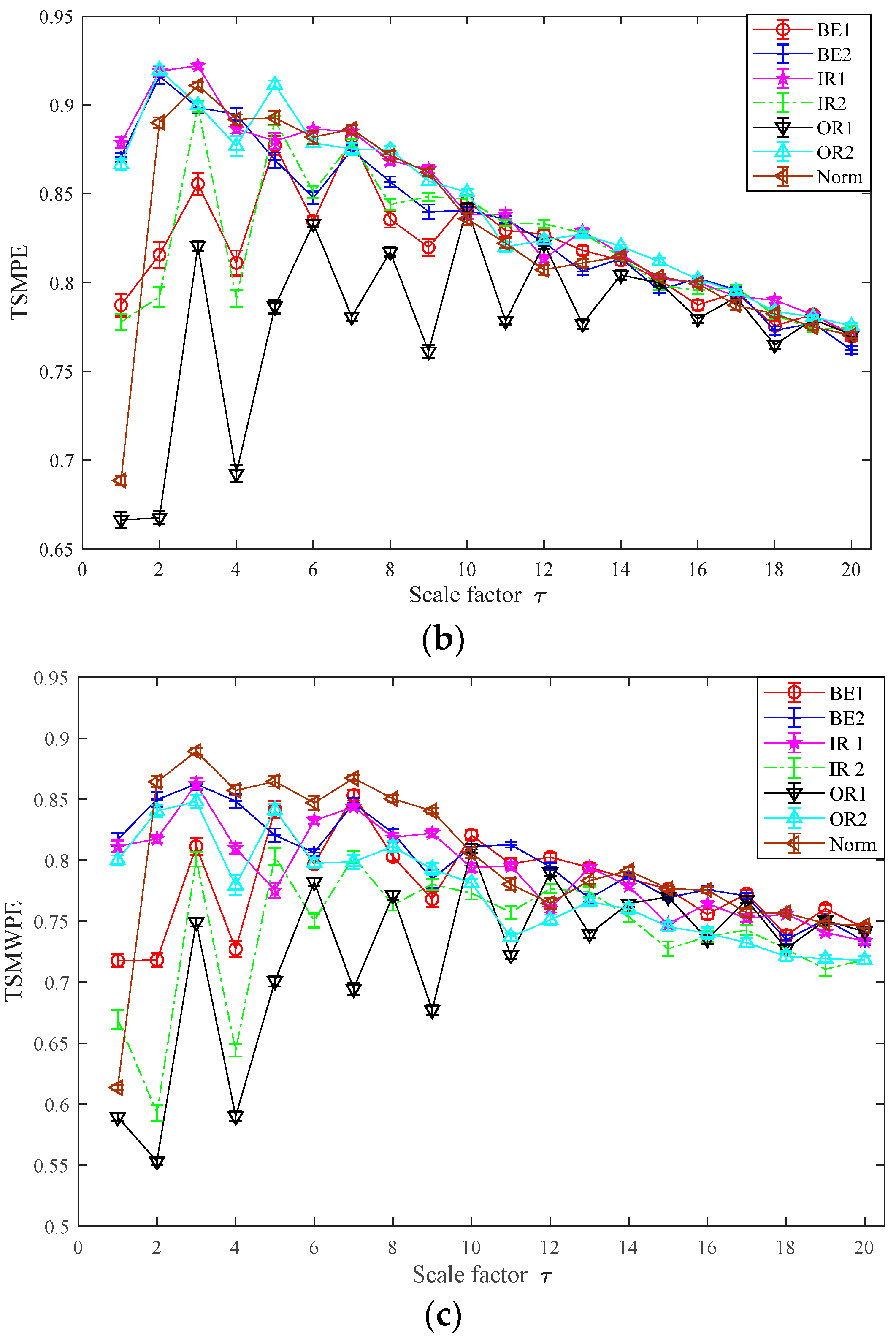 Entropy 21 00621 g011b