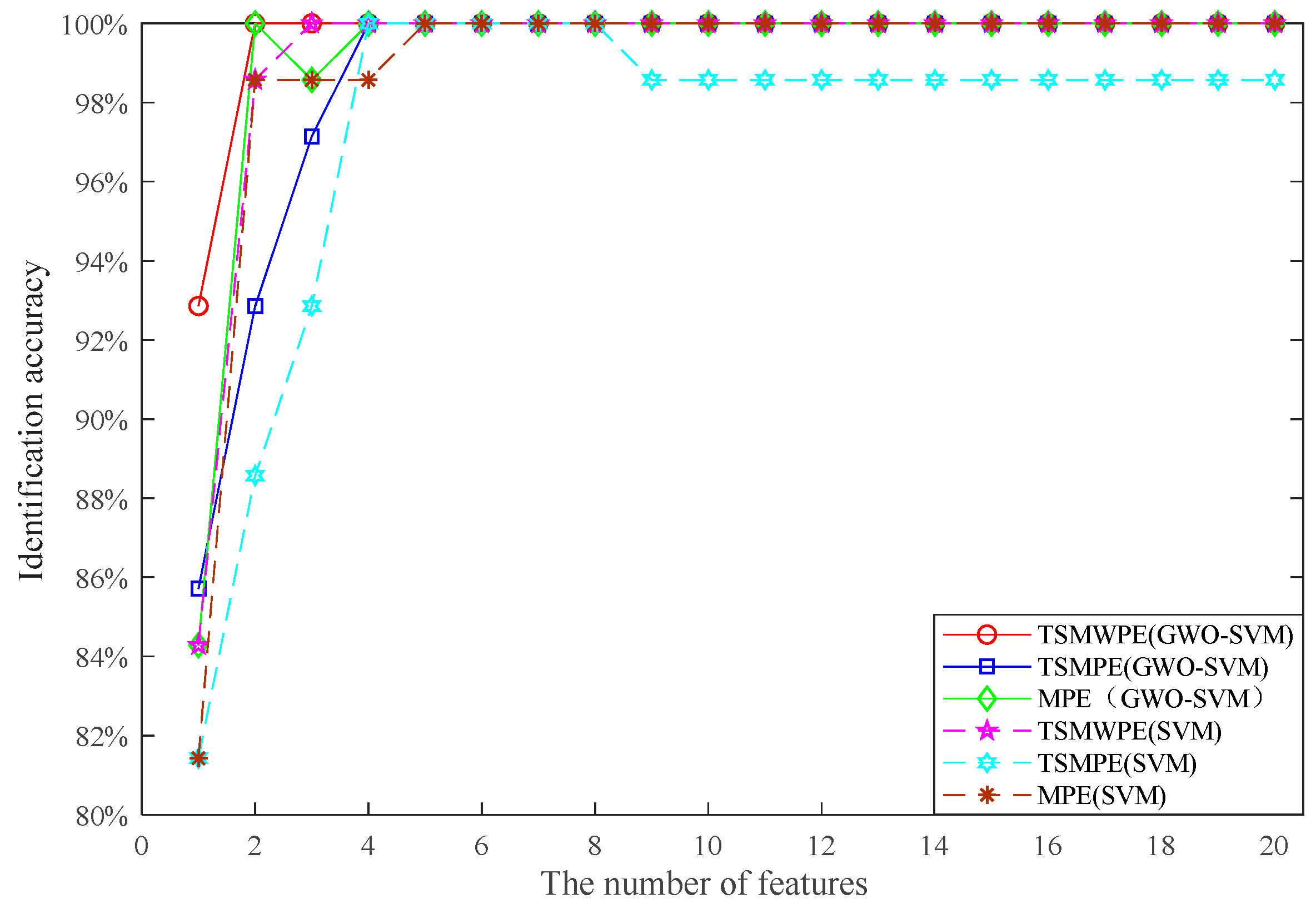 Entropy 21 00621 g012