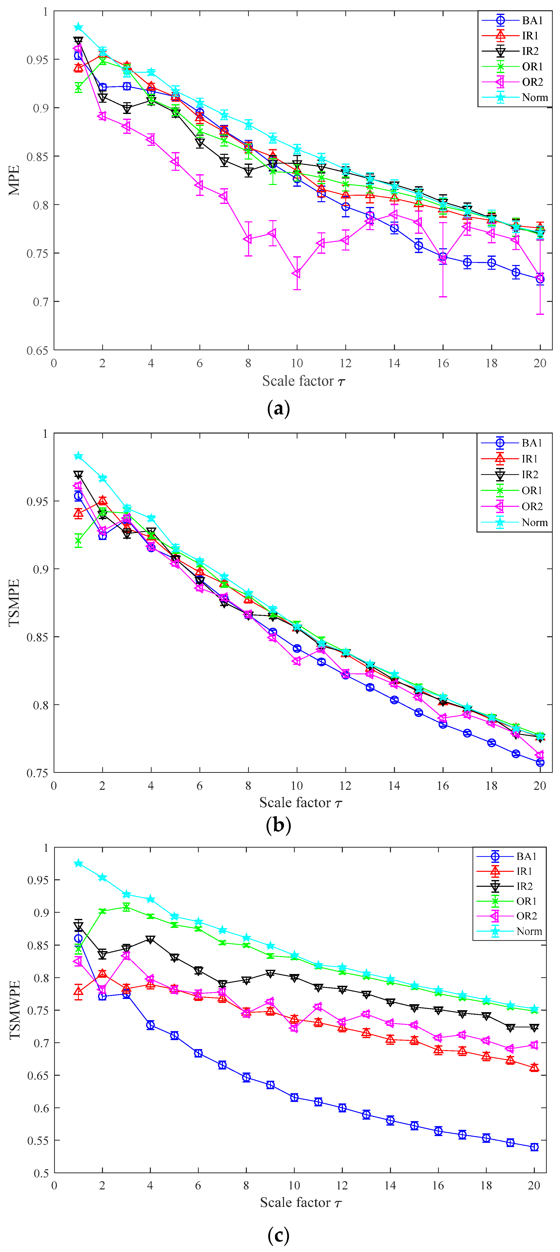 Entropy 21 00621 g015