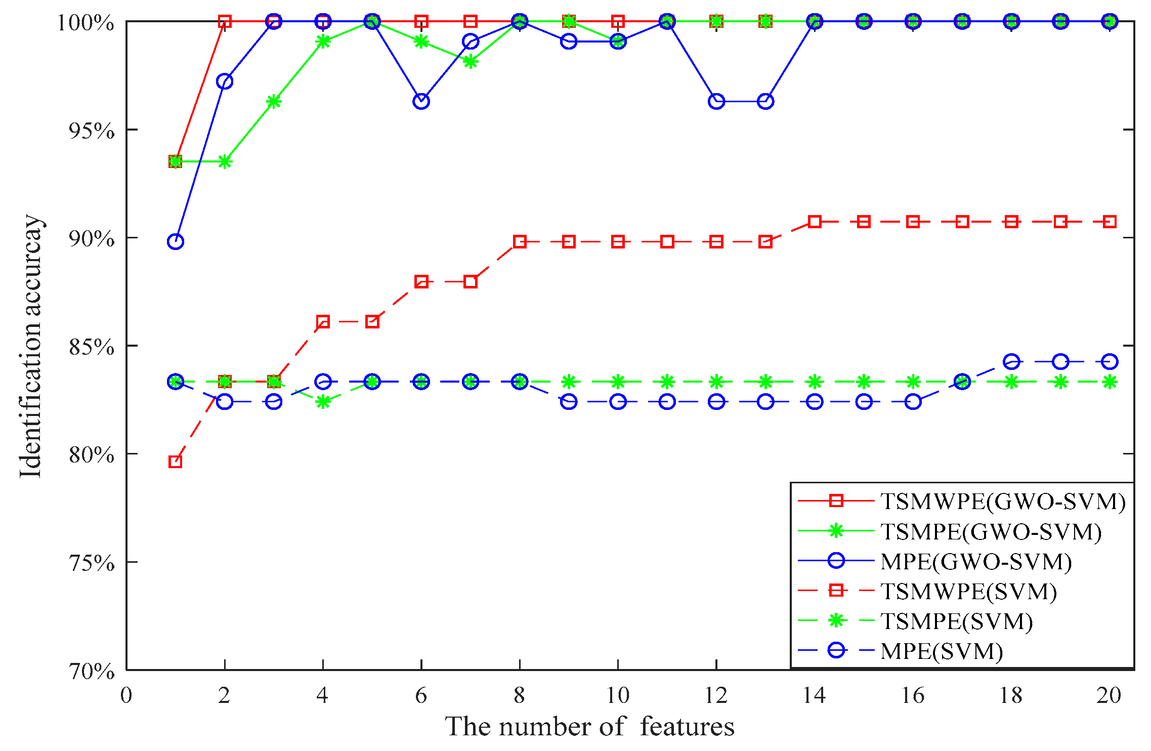 Entropy 21 00621 g016