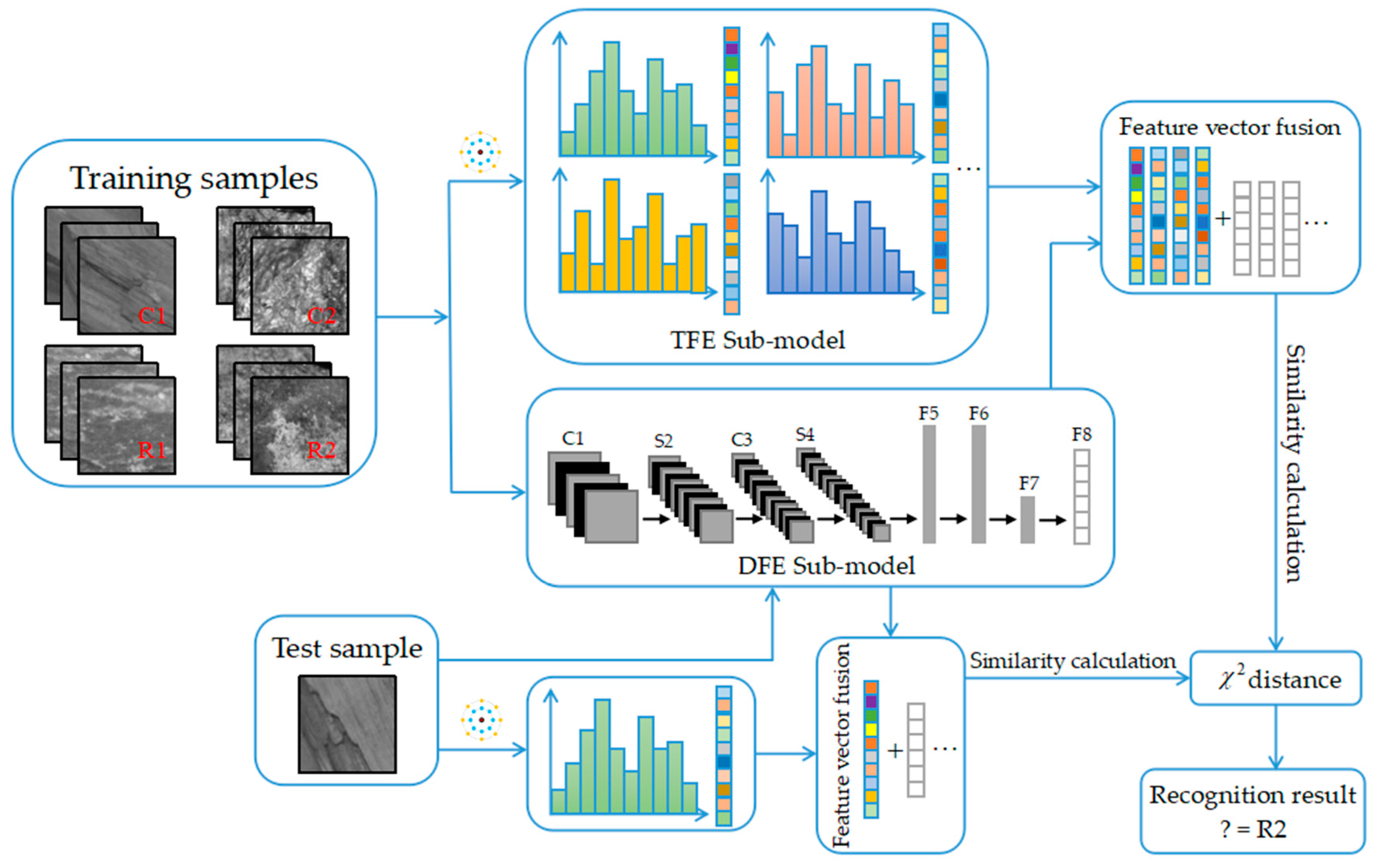 Entropy 21 00622 g001