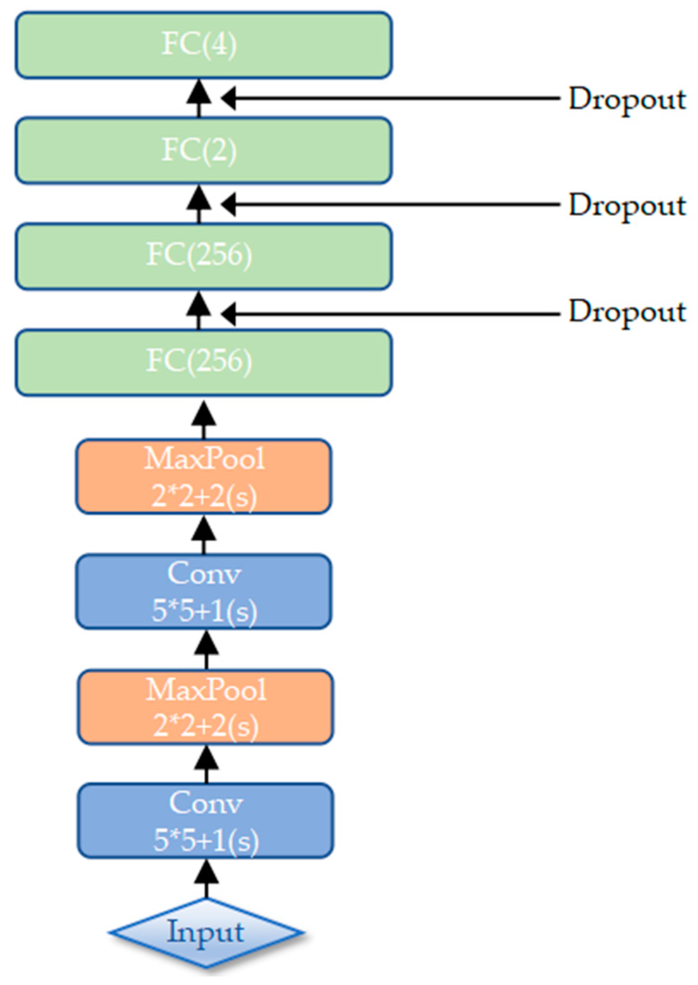 Entropy 21 00622 g003