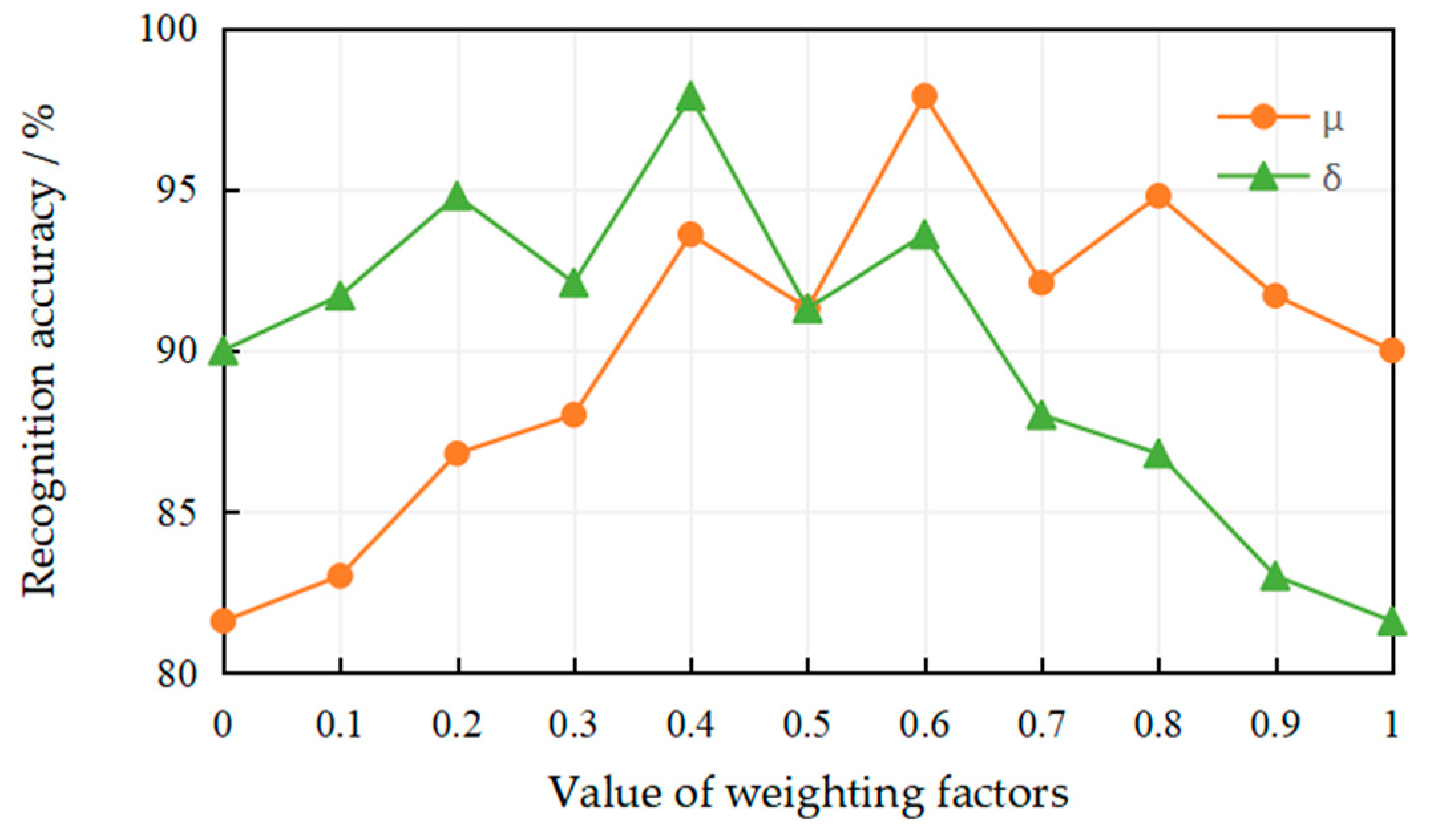 Entropy 21 00622 g007