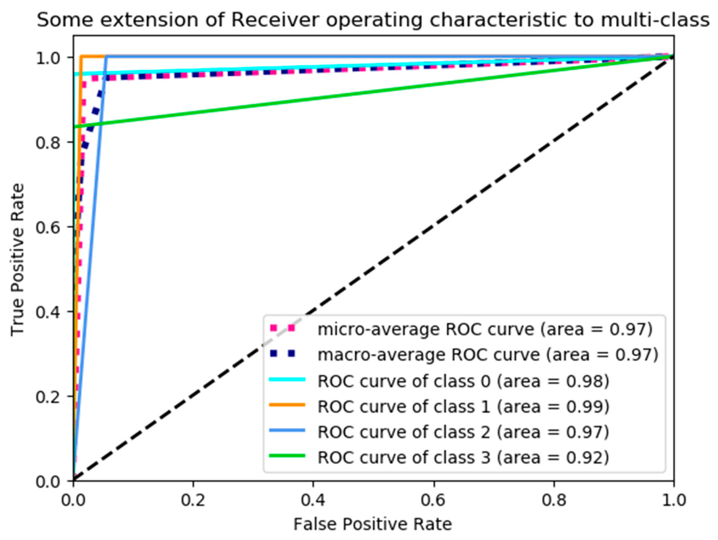 Entropy 21 00622 g008