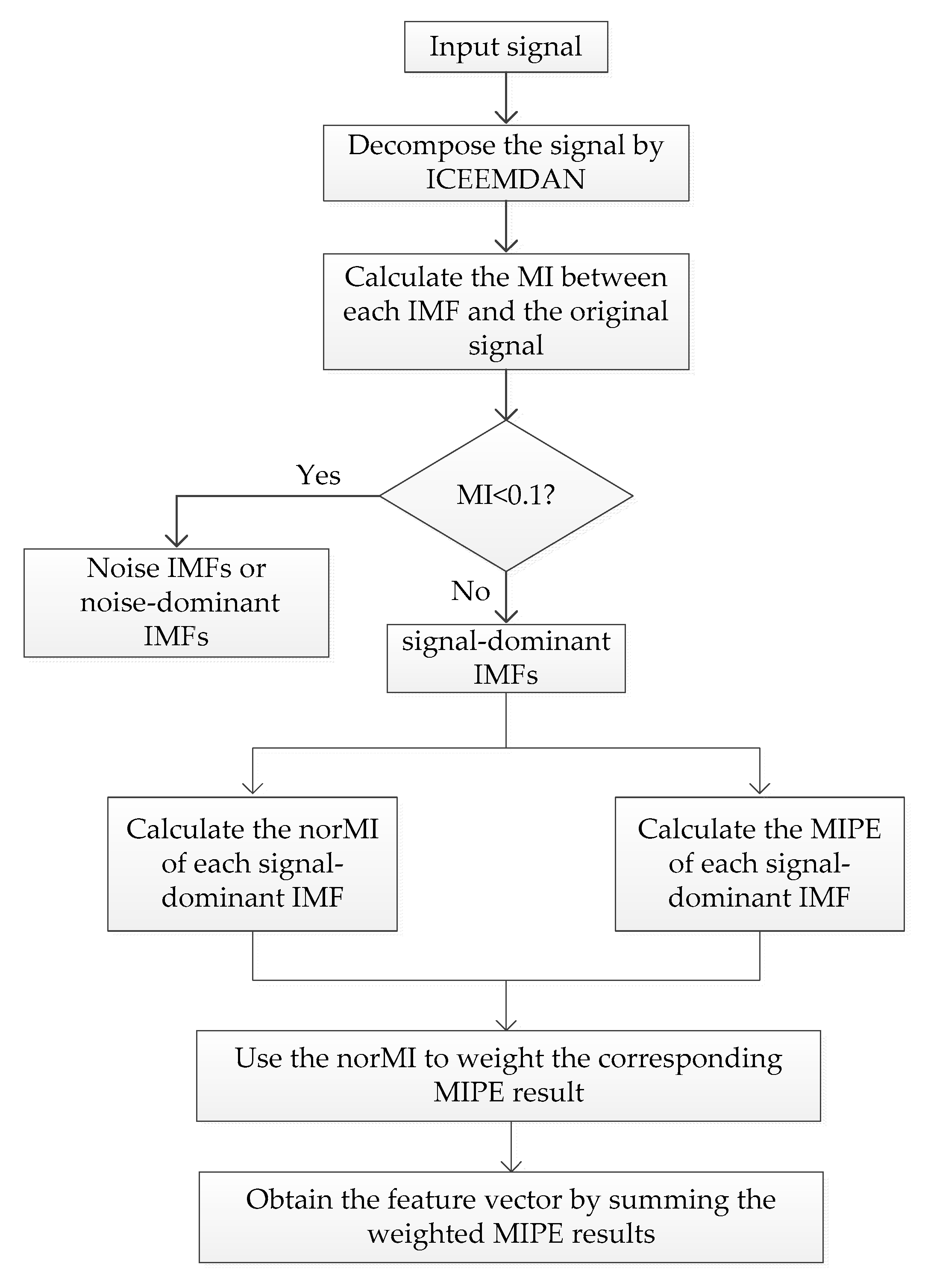 Entropy 21 00624 g003 Entropy 21 00624 g003