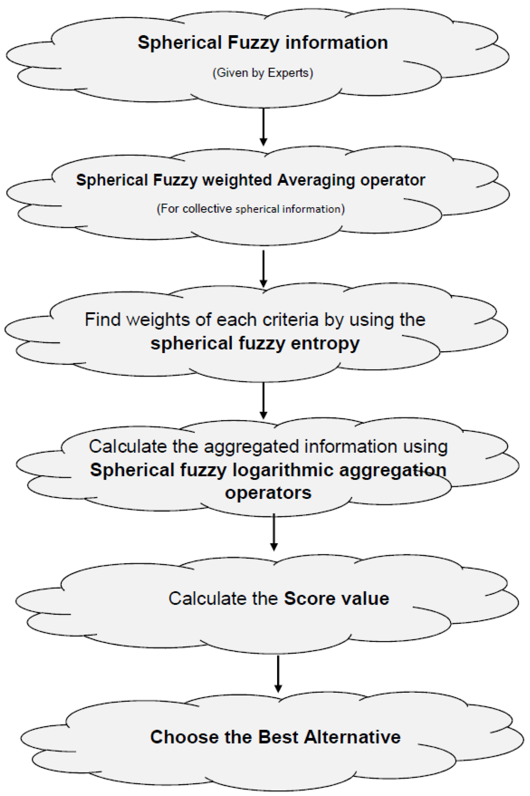 Entropy 21 00628 g004 Entropy 21 00628 g004