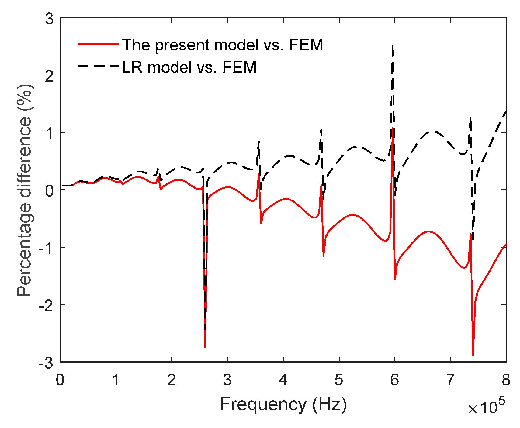 Entropy 21 00631 g006