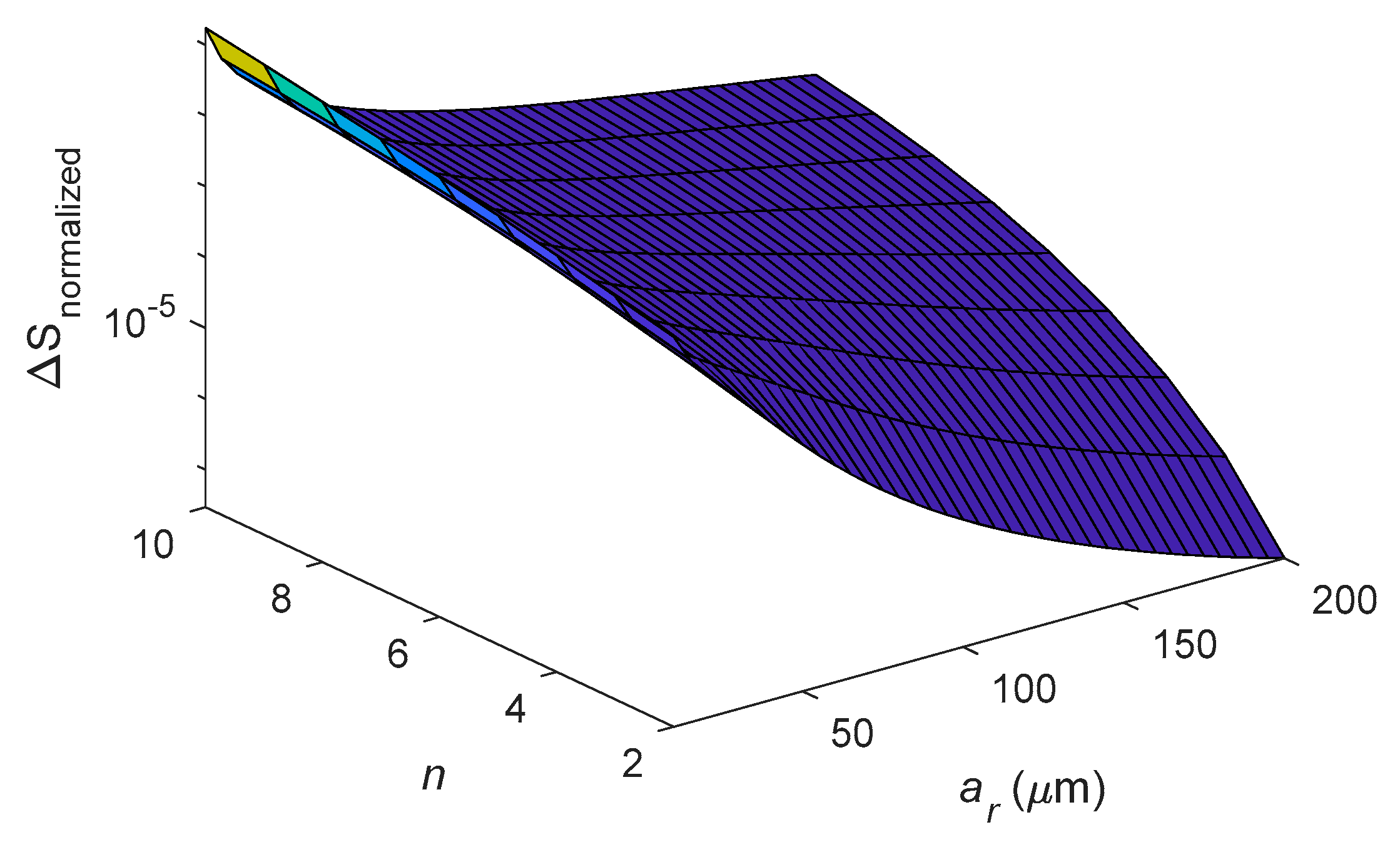 Entropy 21 00631 g010