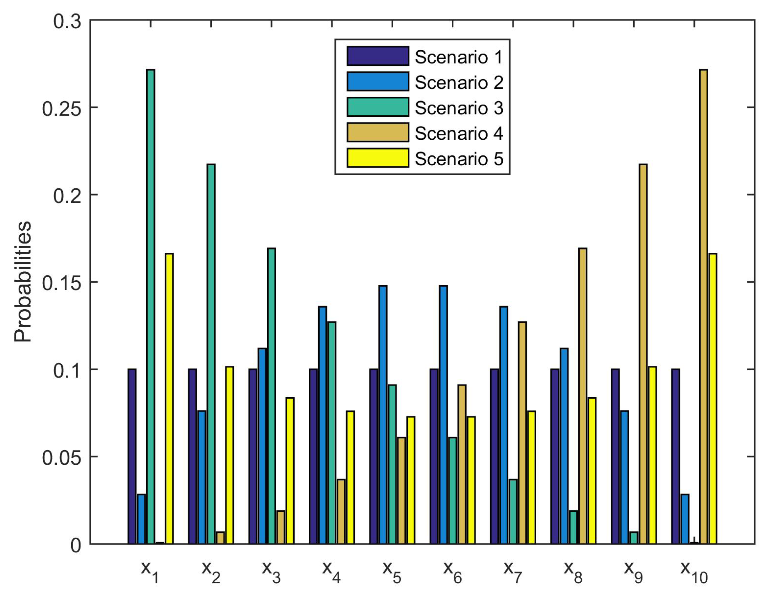 Entropy 21 00634 g001