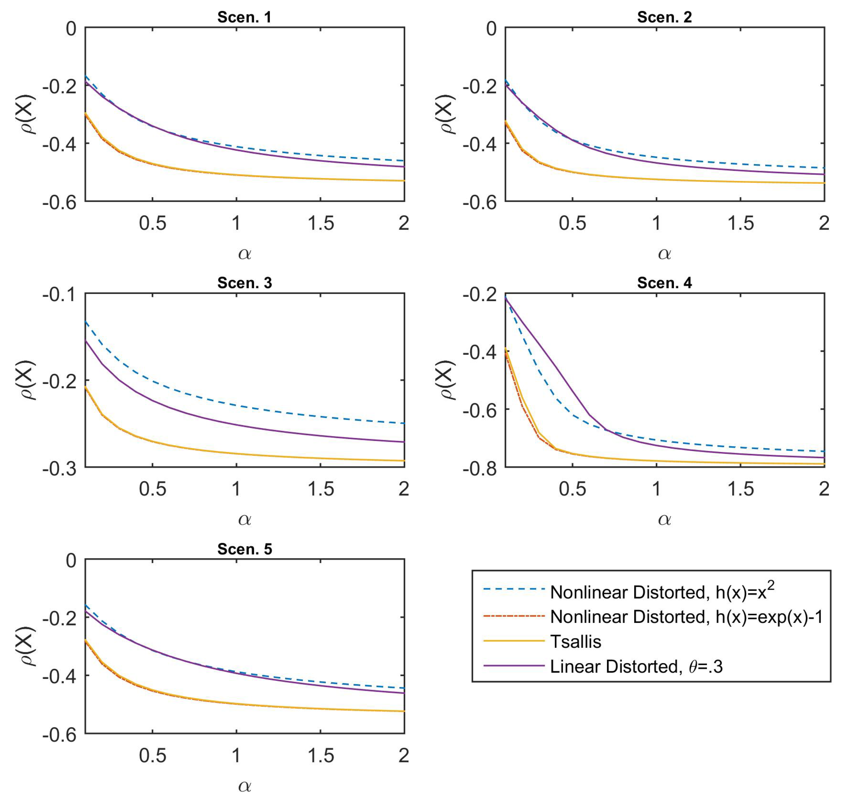 Entropy 21 00634 g003