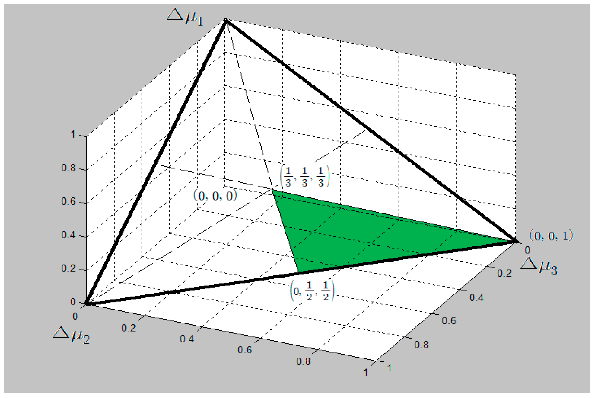 Entropy 21 00637 g001